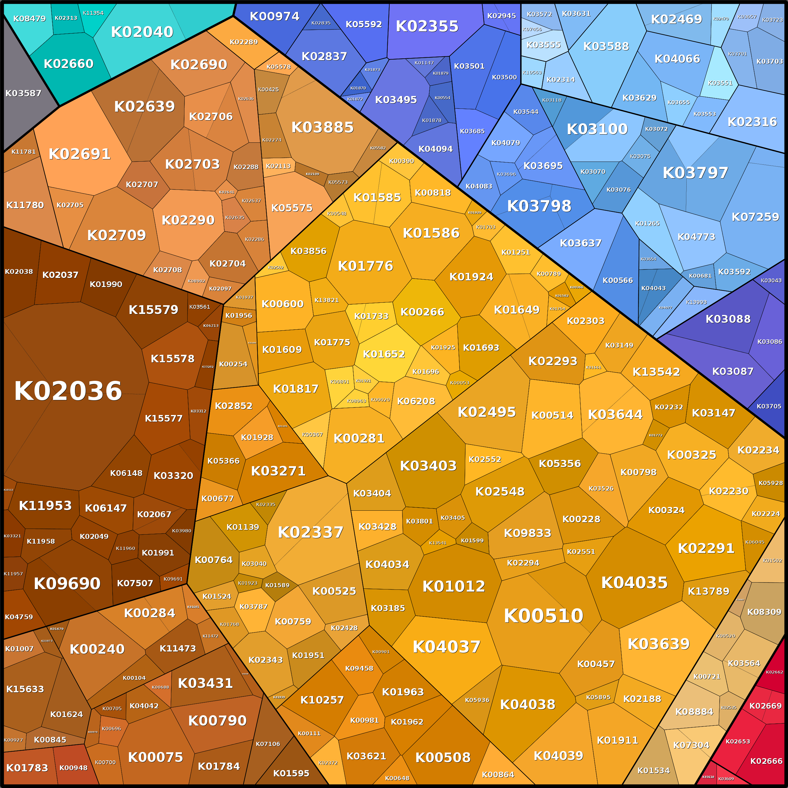 Treemap Press Ctrl-F5