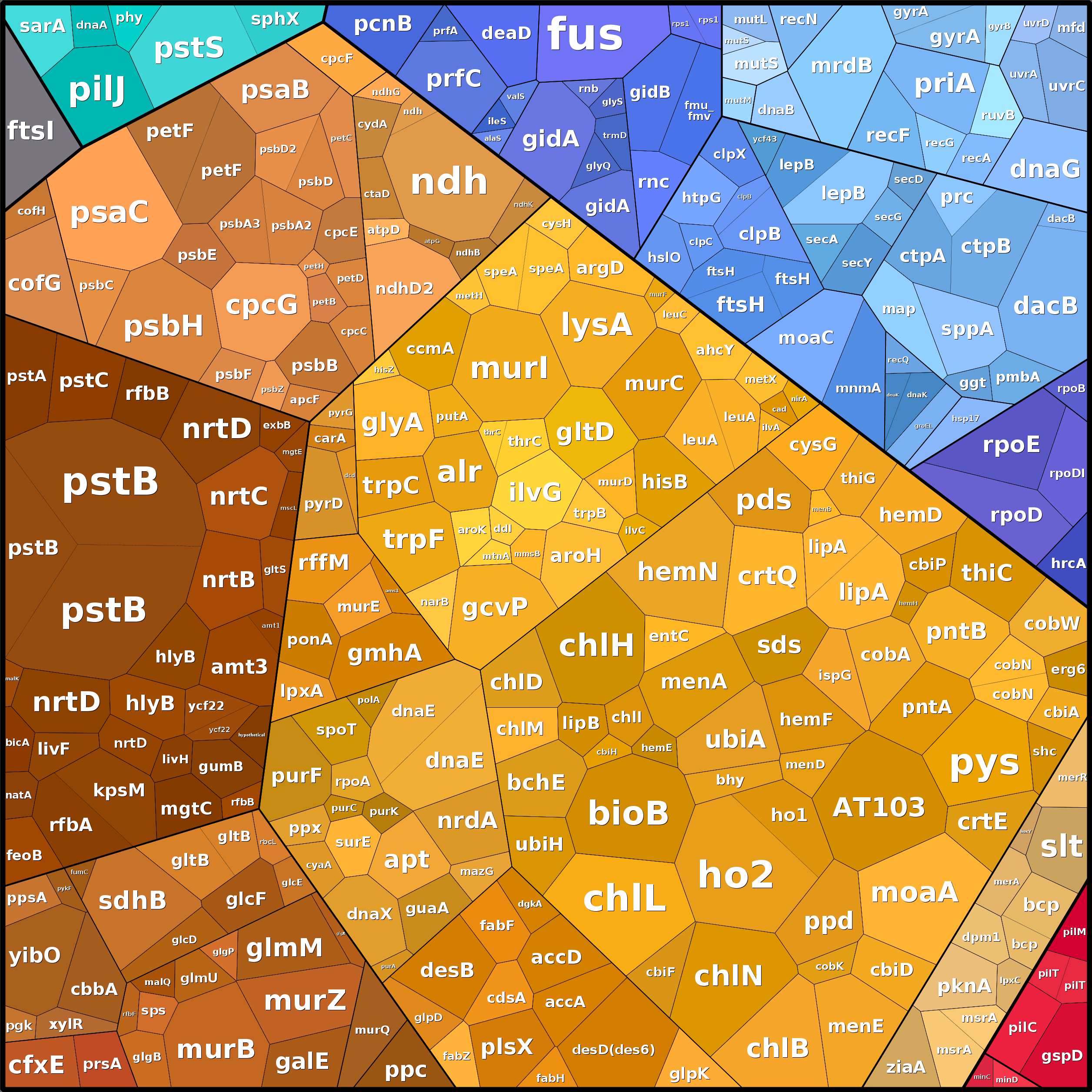 Treemap Press Ctrl-F5