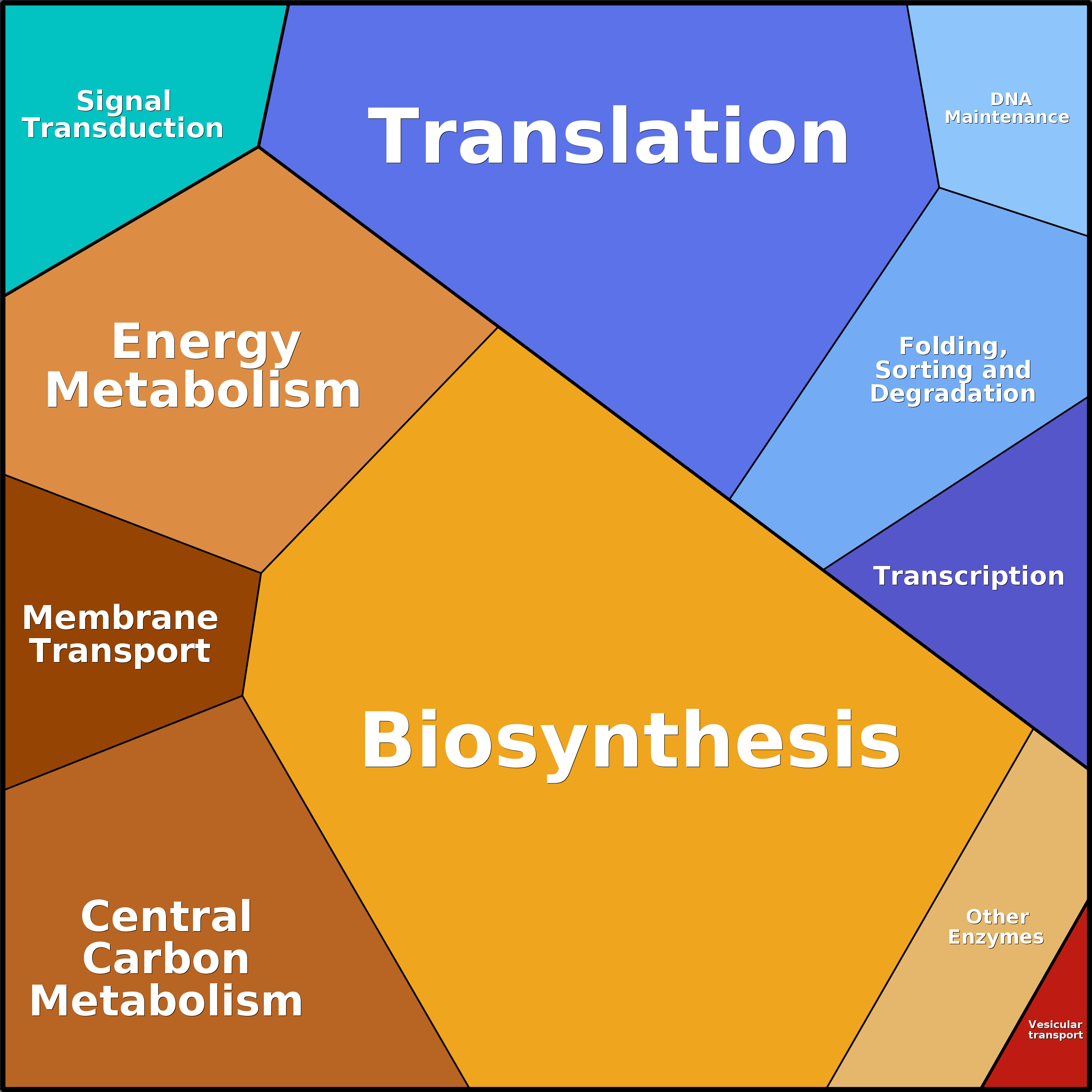 Treemap Press Ctrl-F5