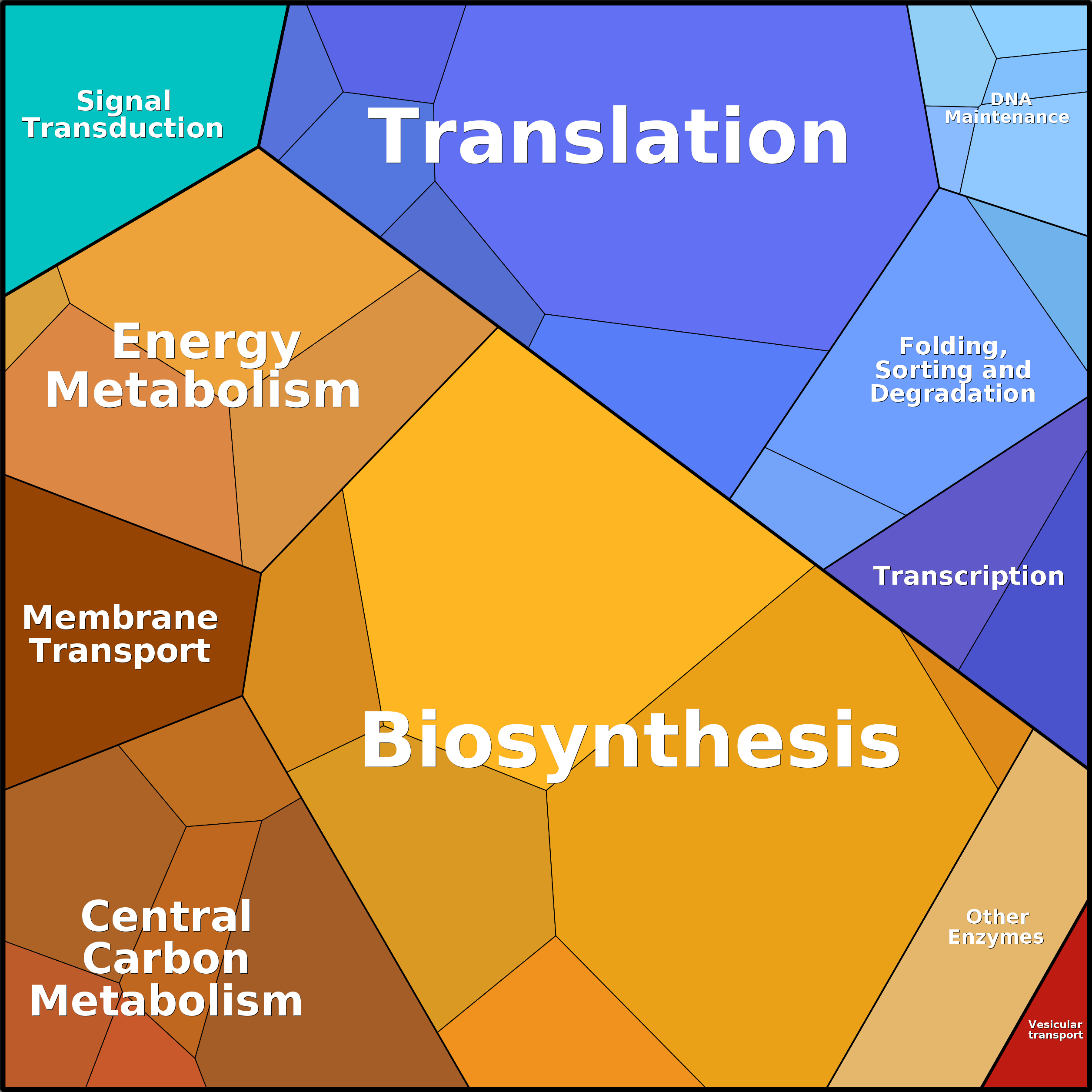 Treemap Press Ctrl-F5