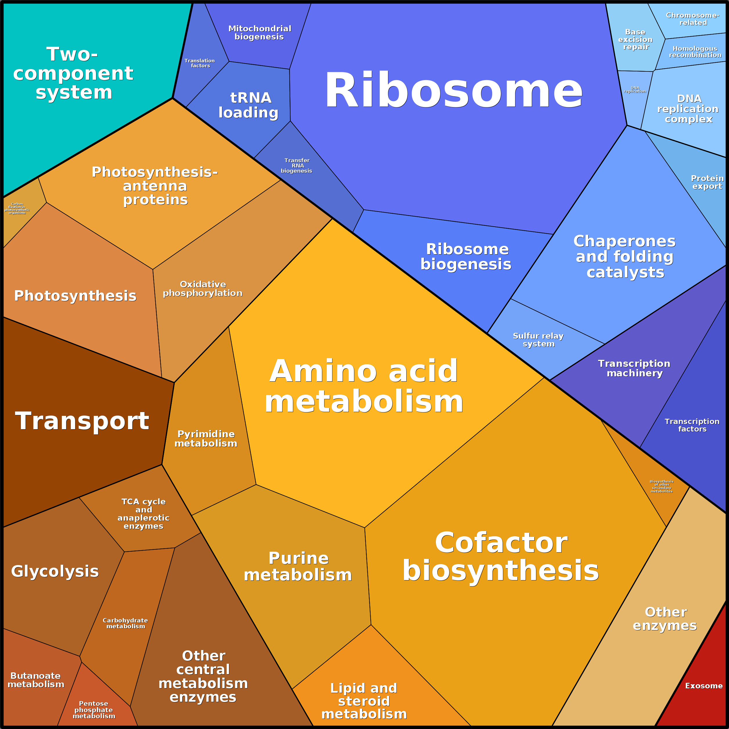 Treemap Press Ctrl-F5