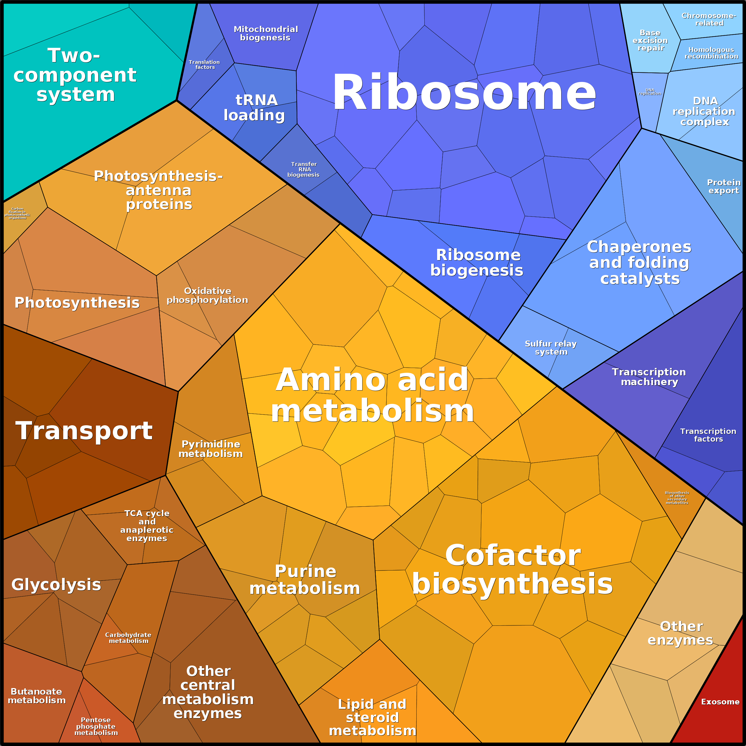Treemap Press Ctrl-F5