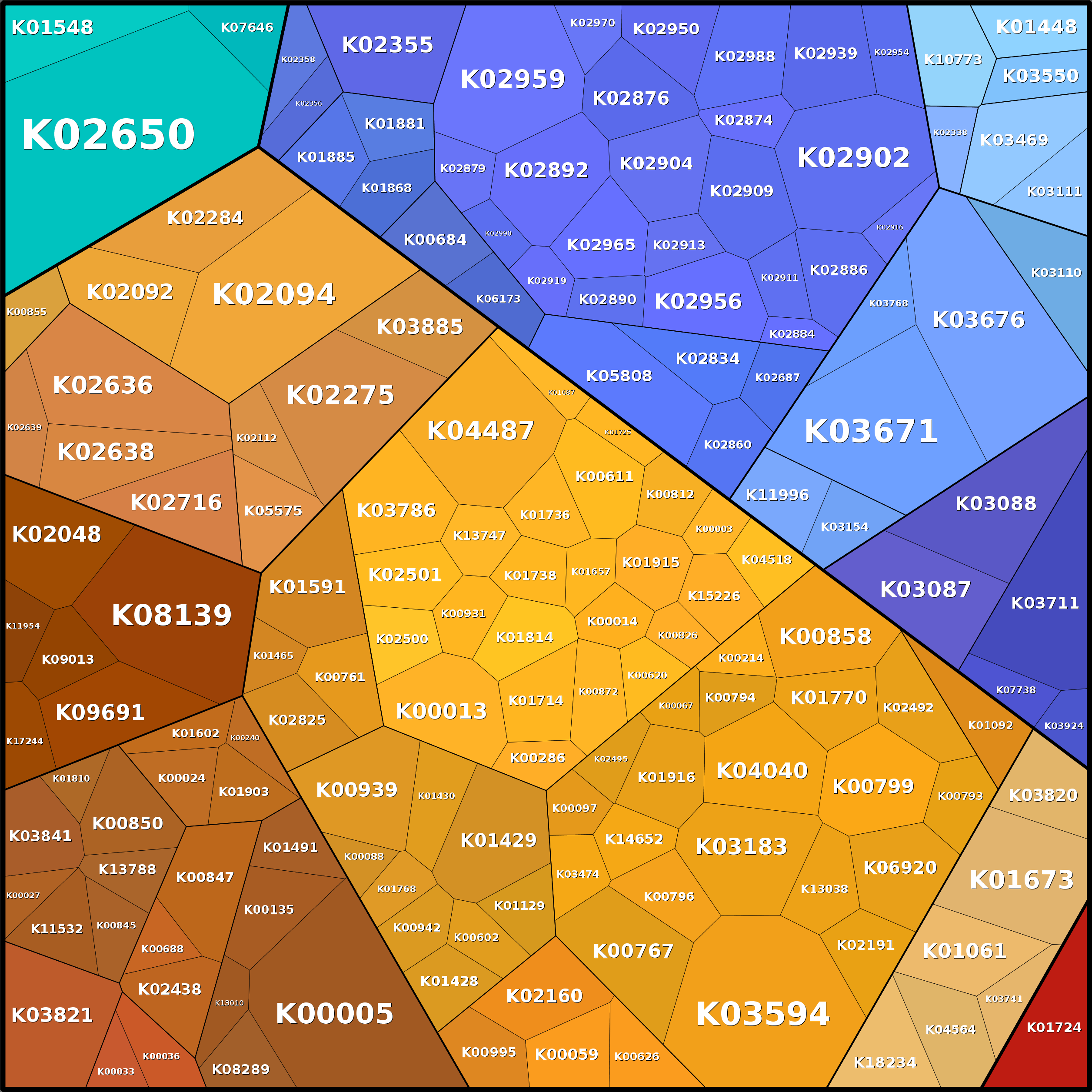 Treemap Press Ctrl-F5