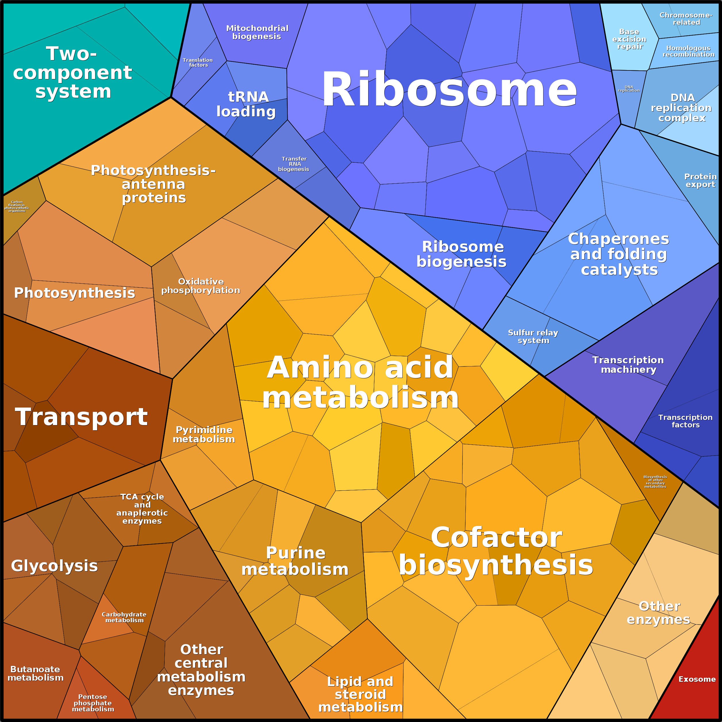 Treemap Press Ctrl-F5