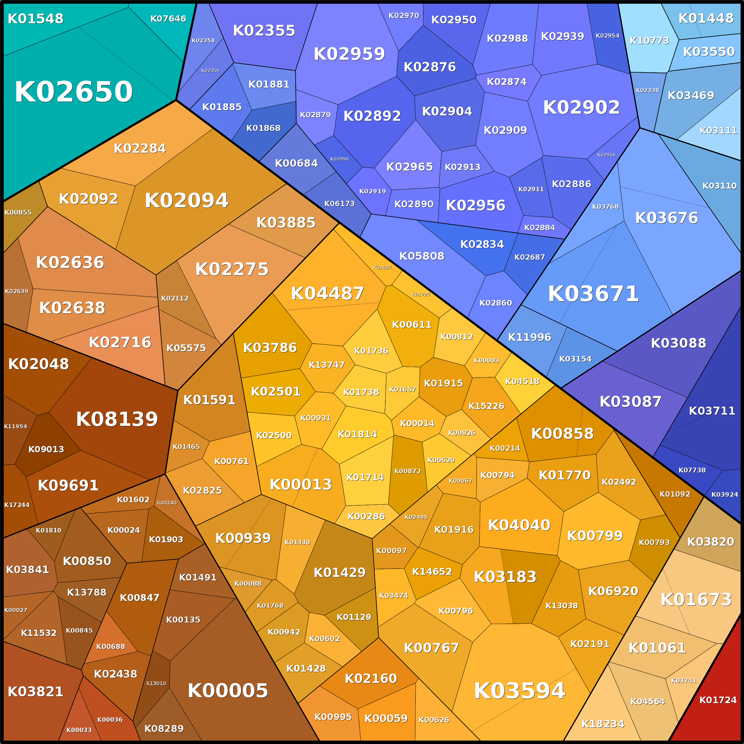 Treemap Press Ctrl-F5