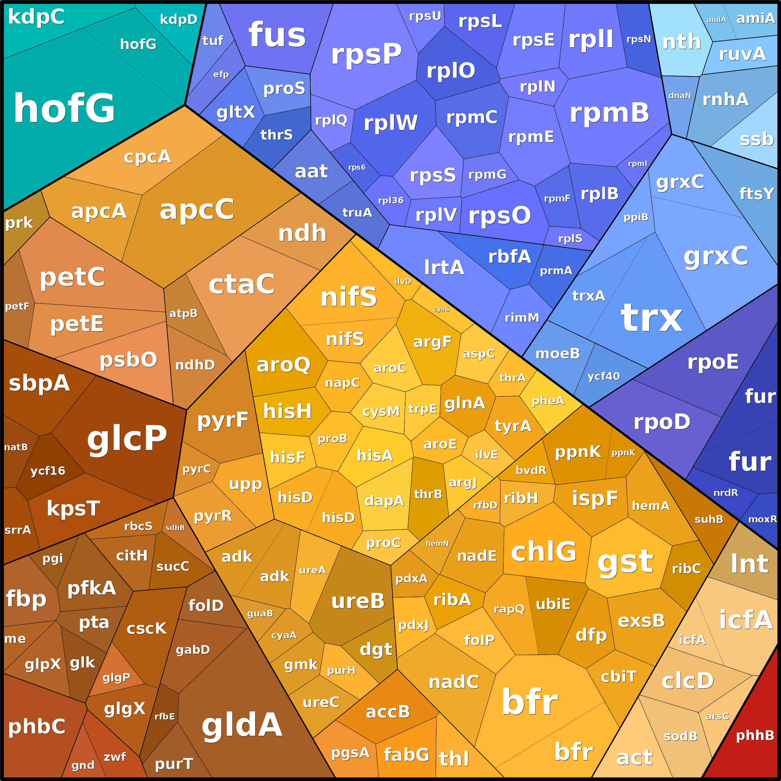 Treemap Press Ctrl-F5