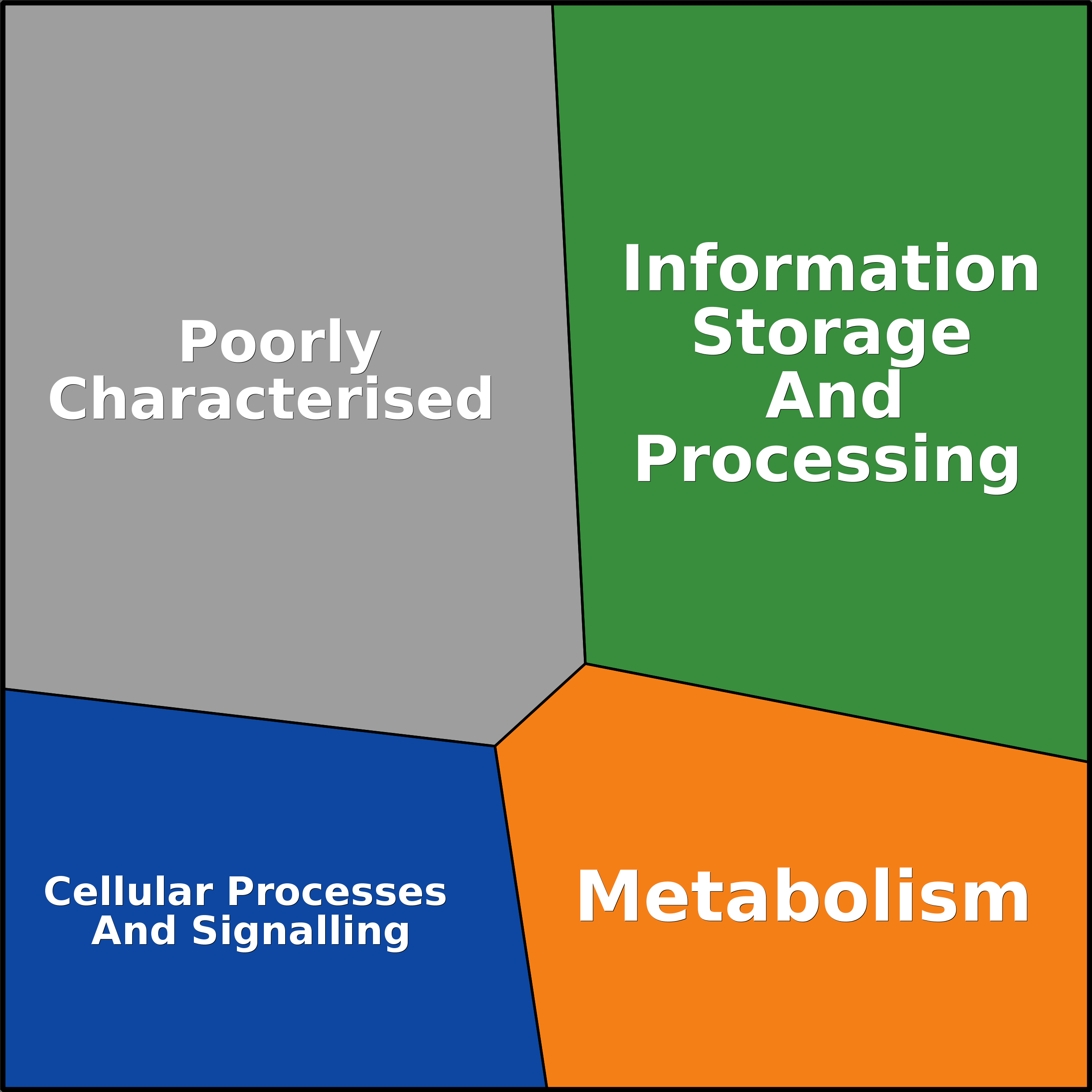Treemap Press Ctrl-F5
