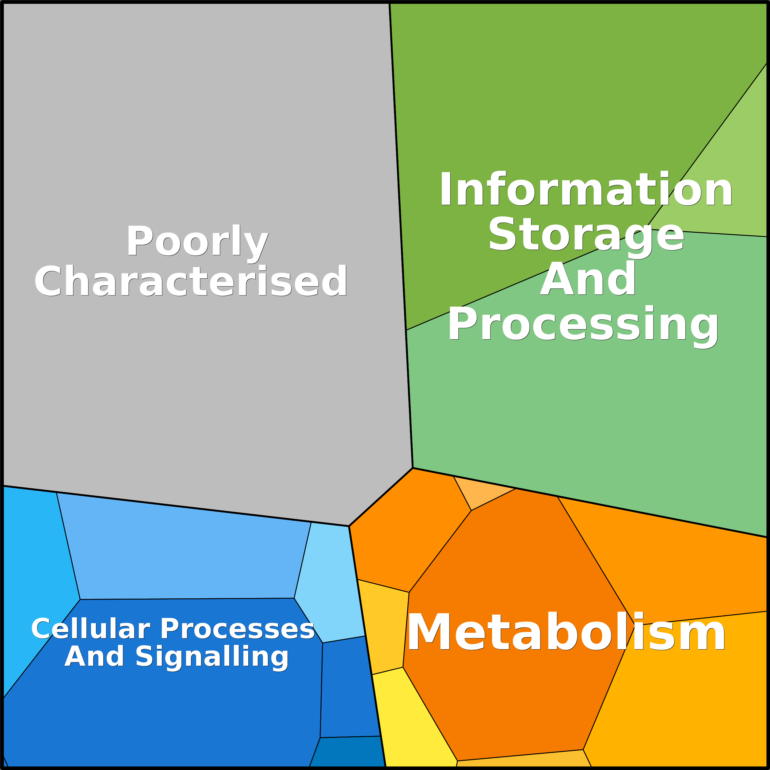 Treemap Press Ctrl-F5