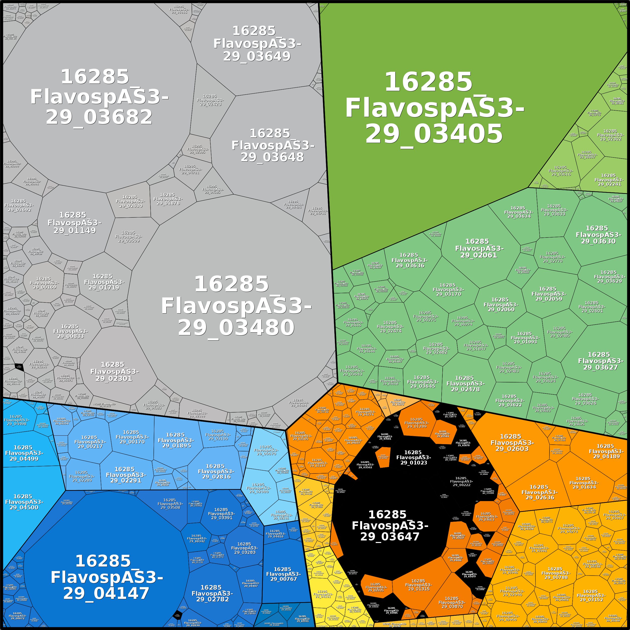 Treemap Press Ctrl-F5