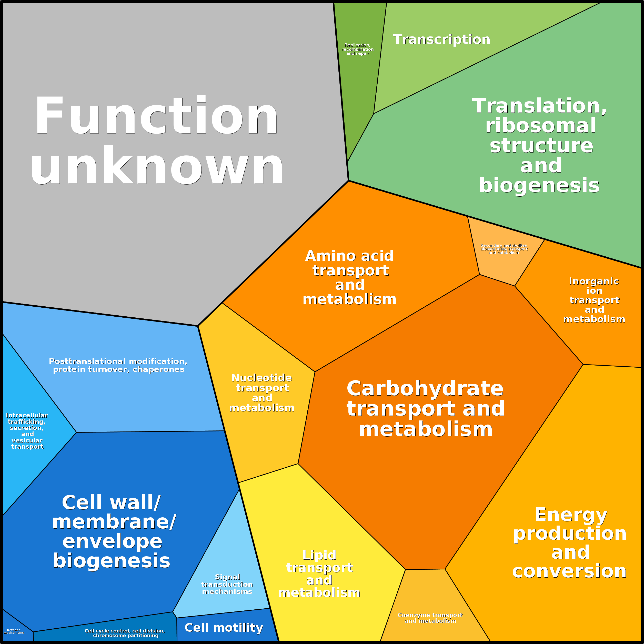 Treemap Press Ctrl-F5