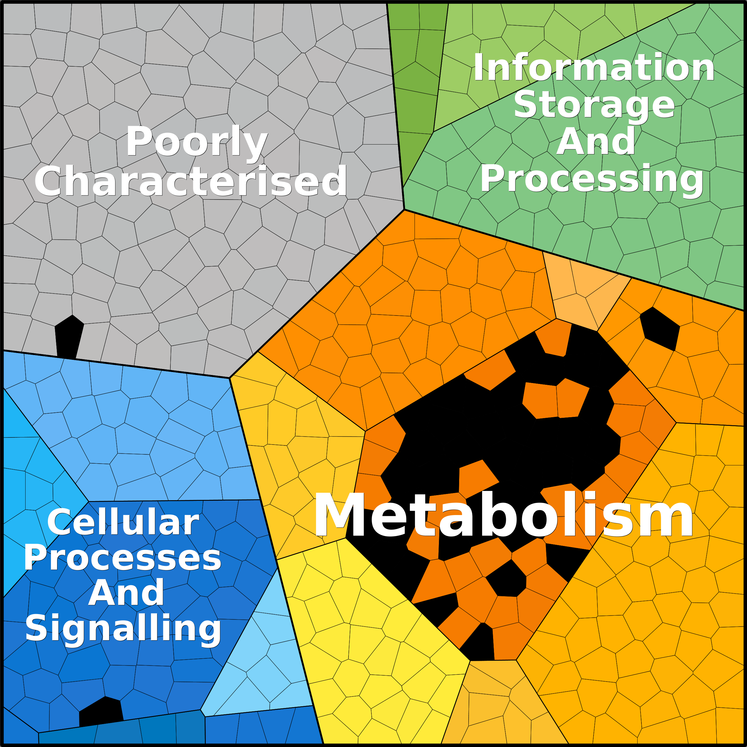 Treemap Press Ctrl-F5