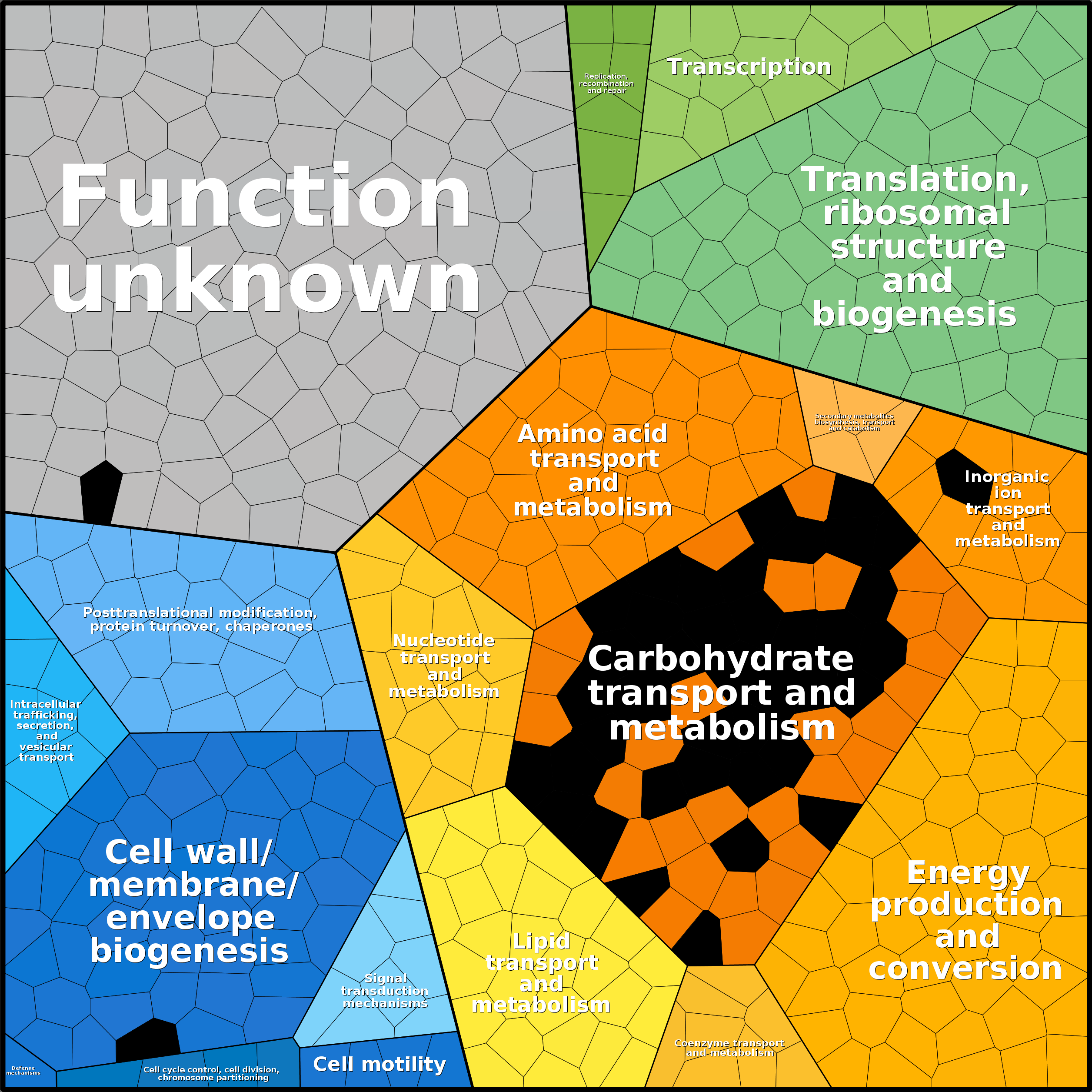 Treemap Press Ctrl-F5