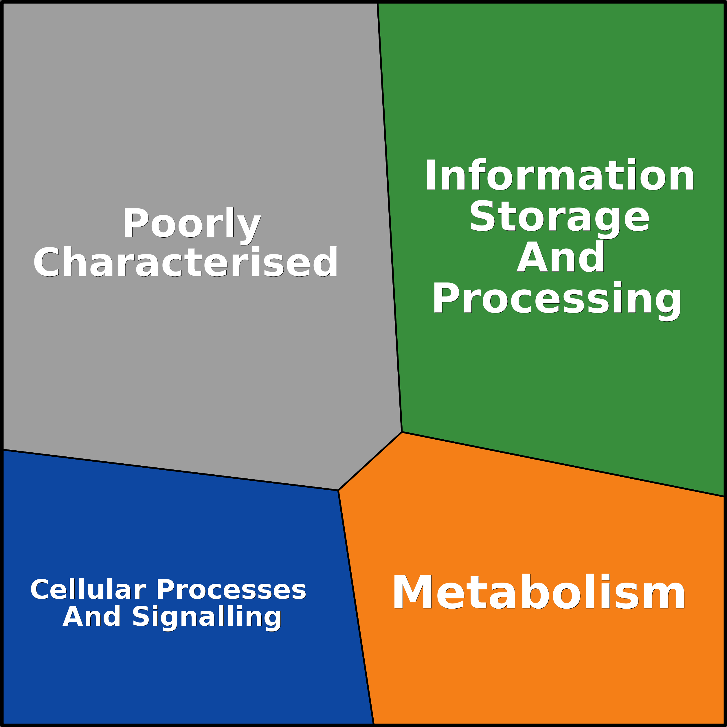 Treemap Press Ctrl-F5