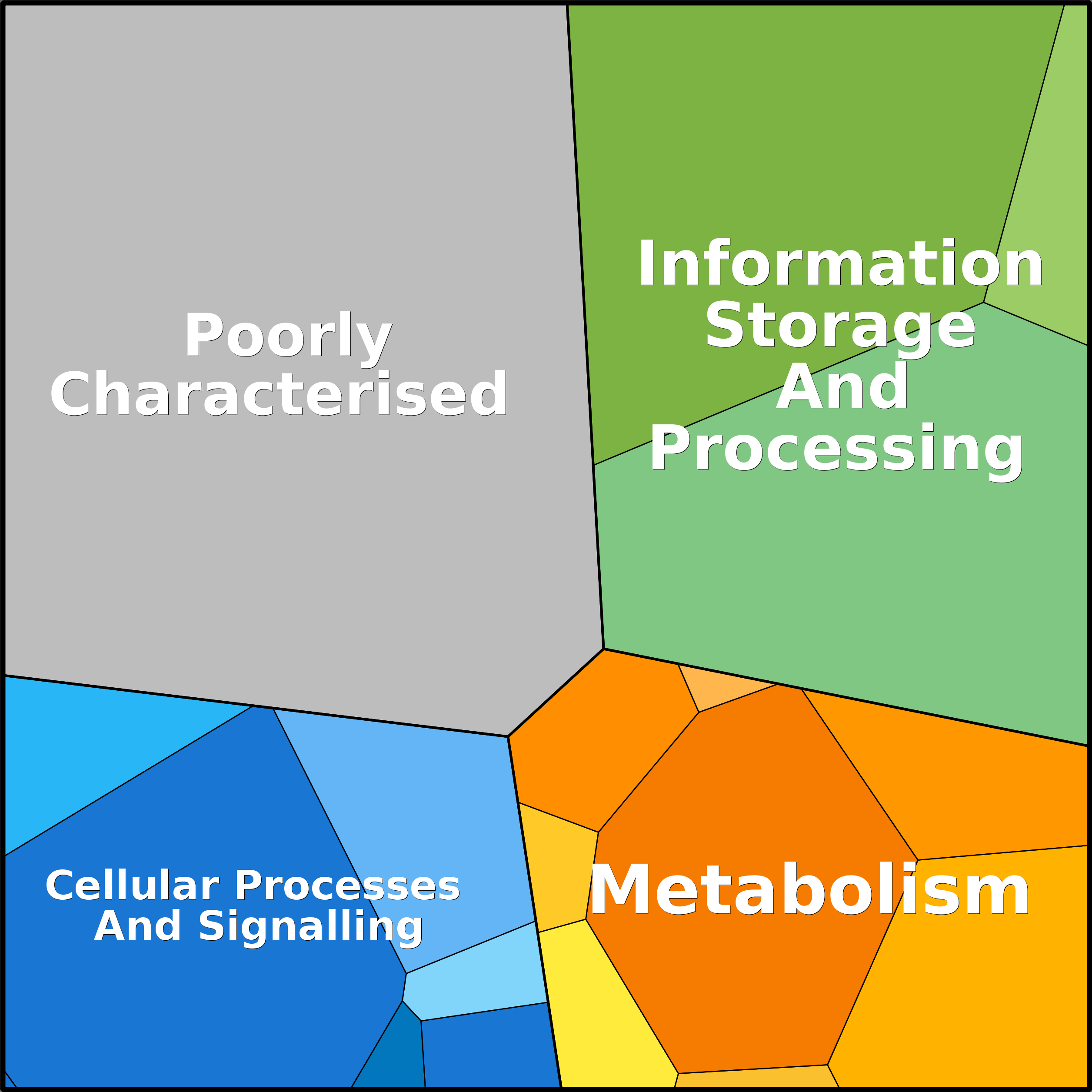 Treemap Press Ctrl-F5