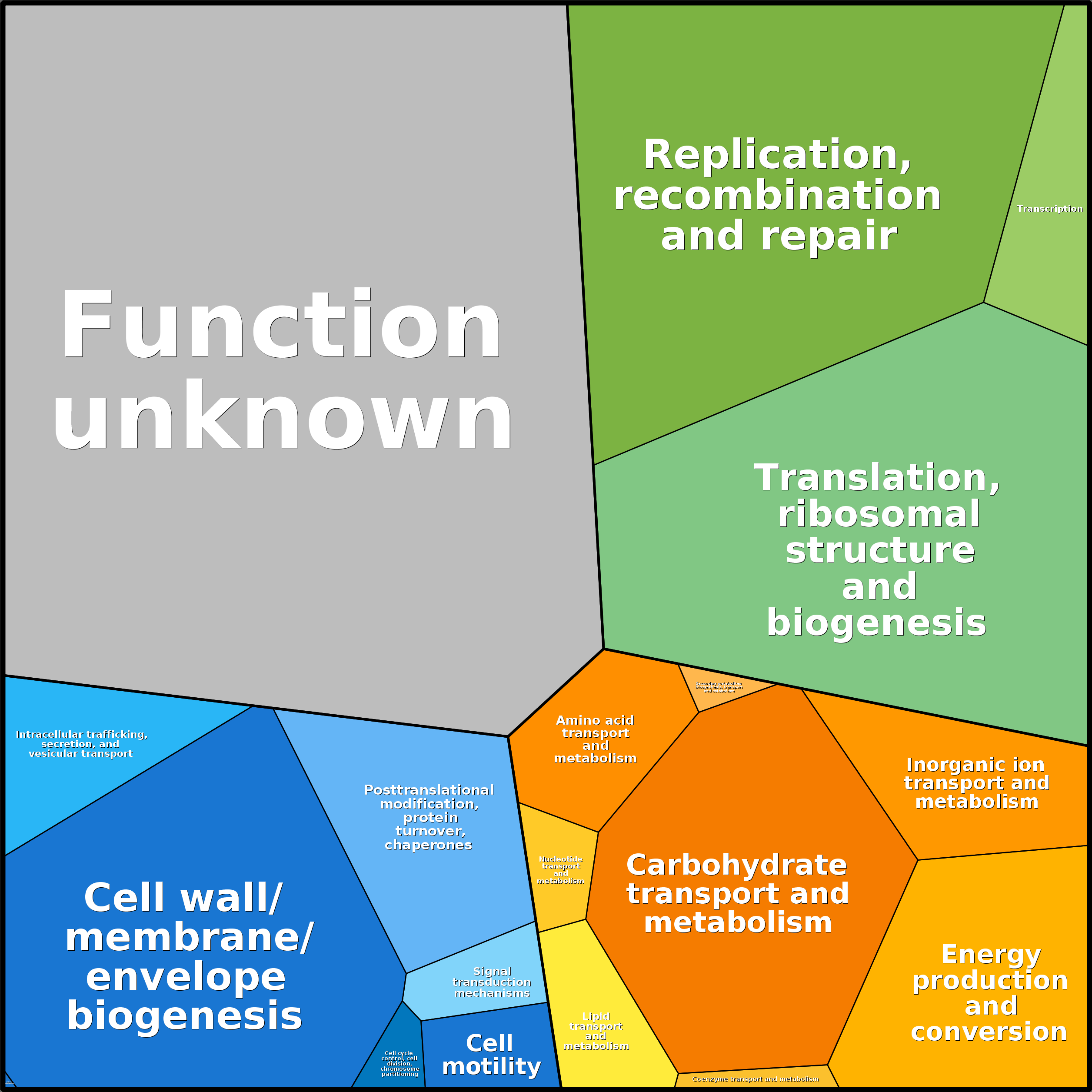 Treemap Press Ctrl-F5