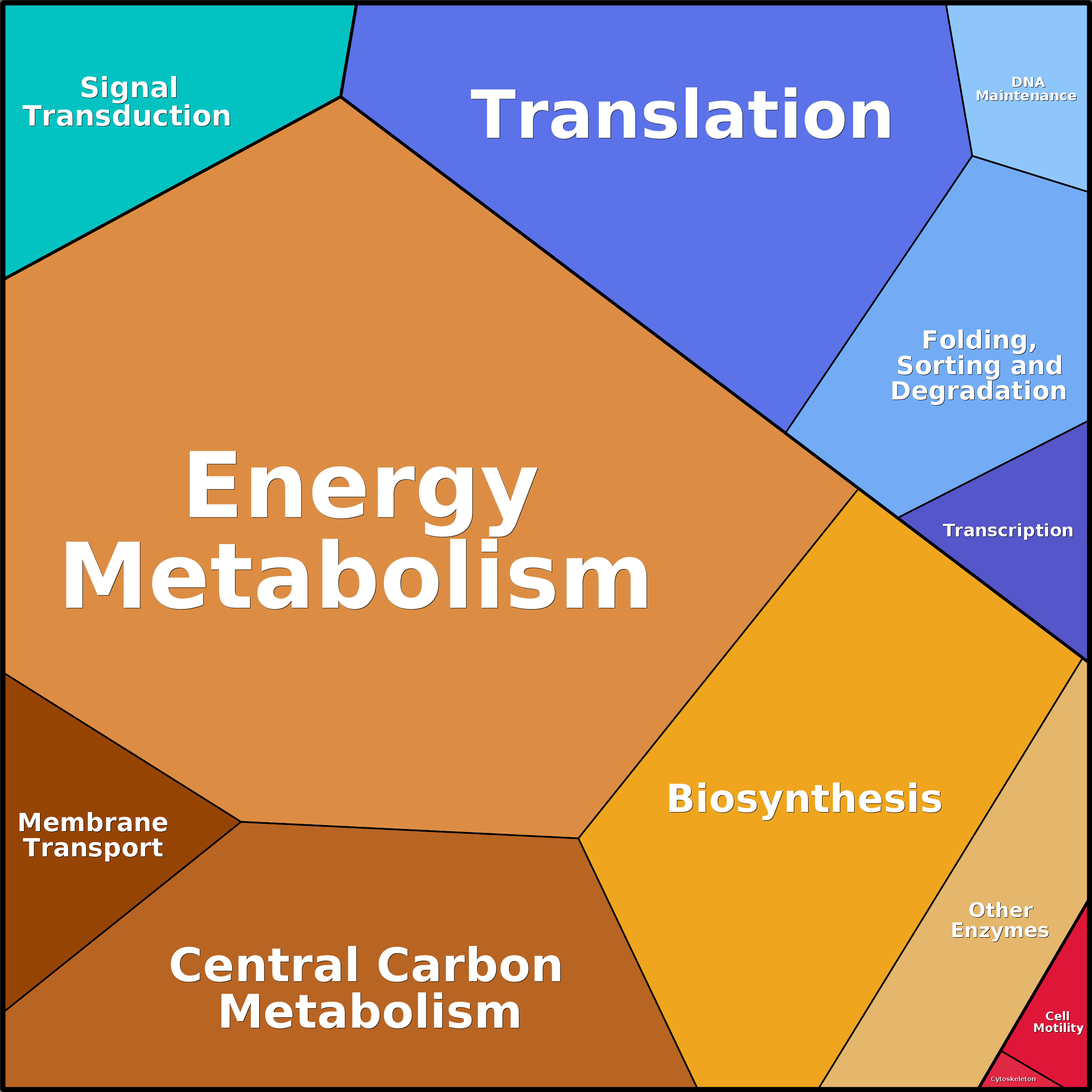 Treemap Press Ctrl-F5