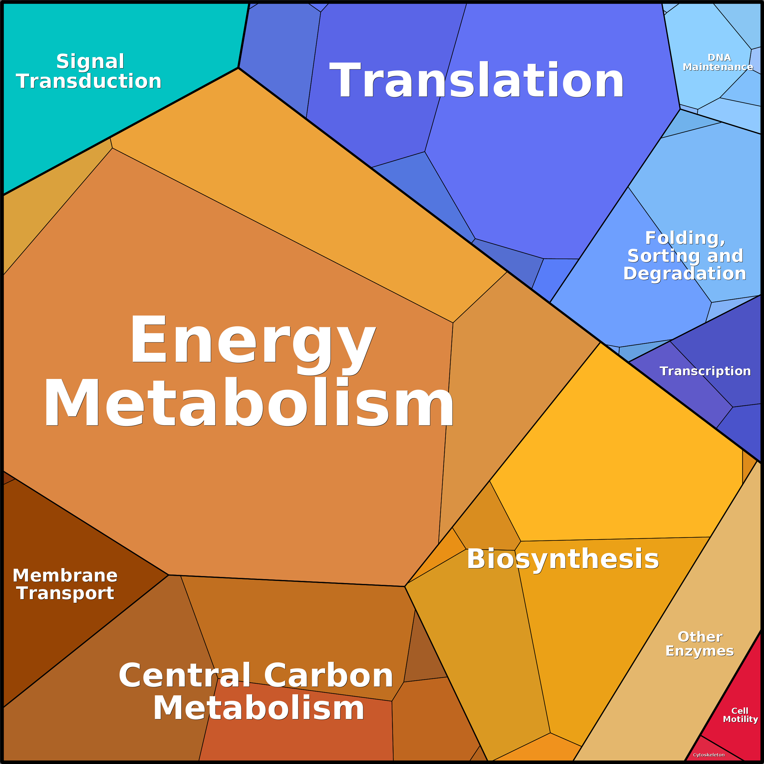 Treemap Press Ctrl-F5