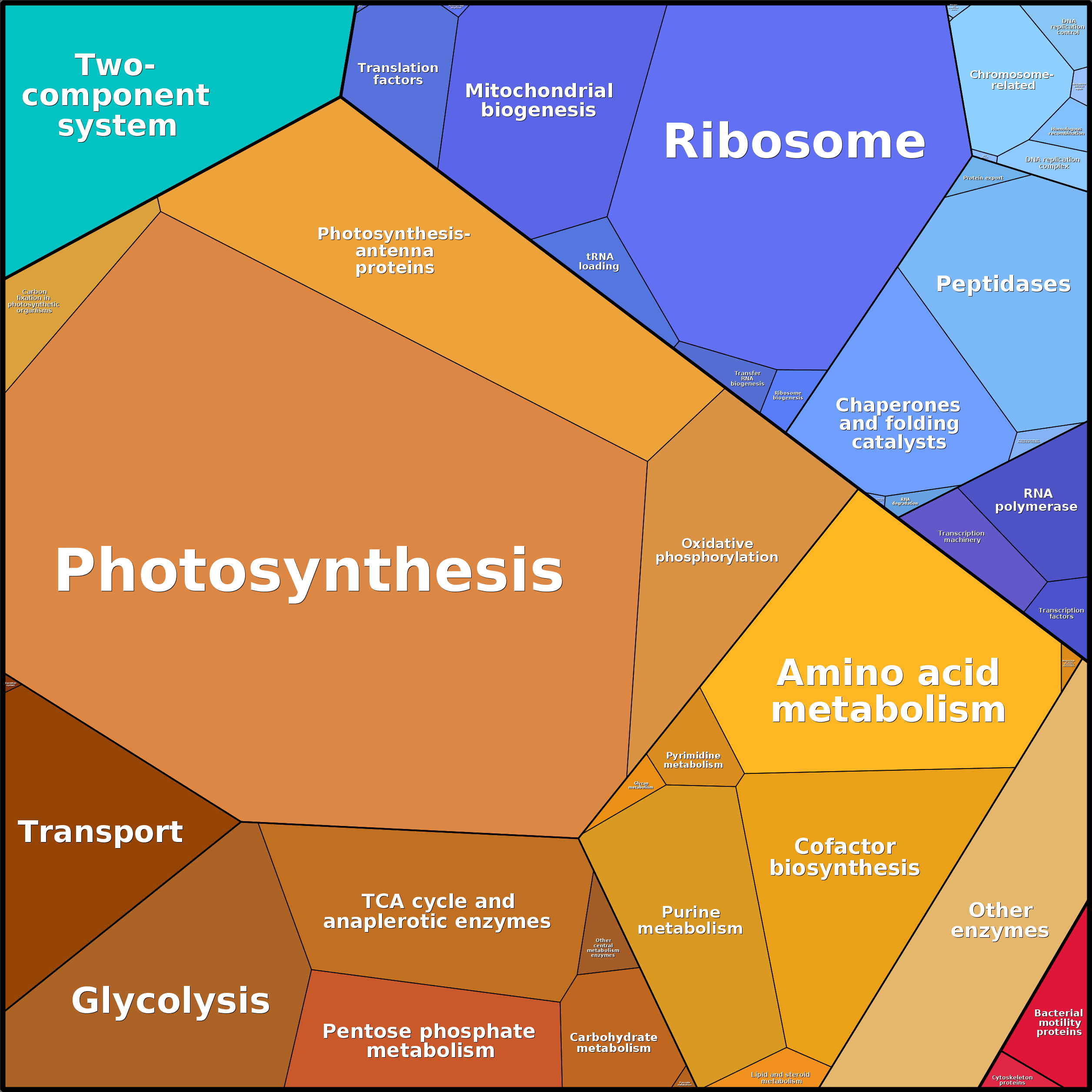 Treemap Press Ctrl-F5