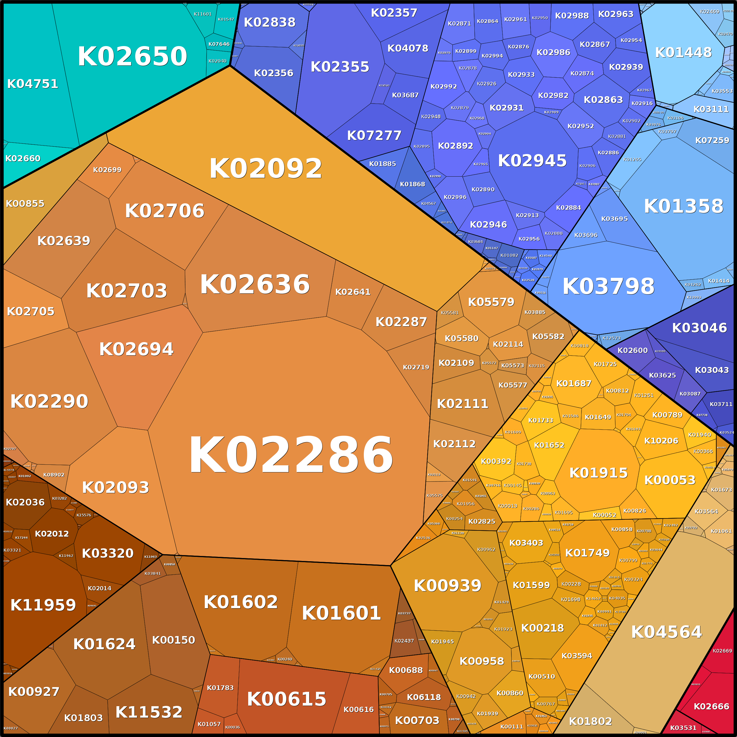 Treemap Press Ctrl-F5
