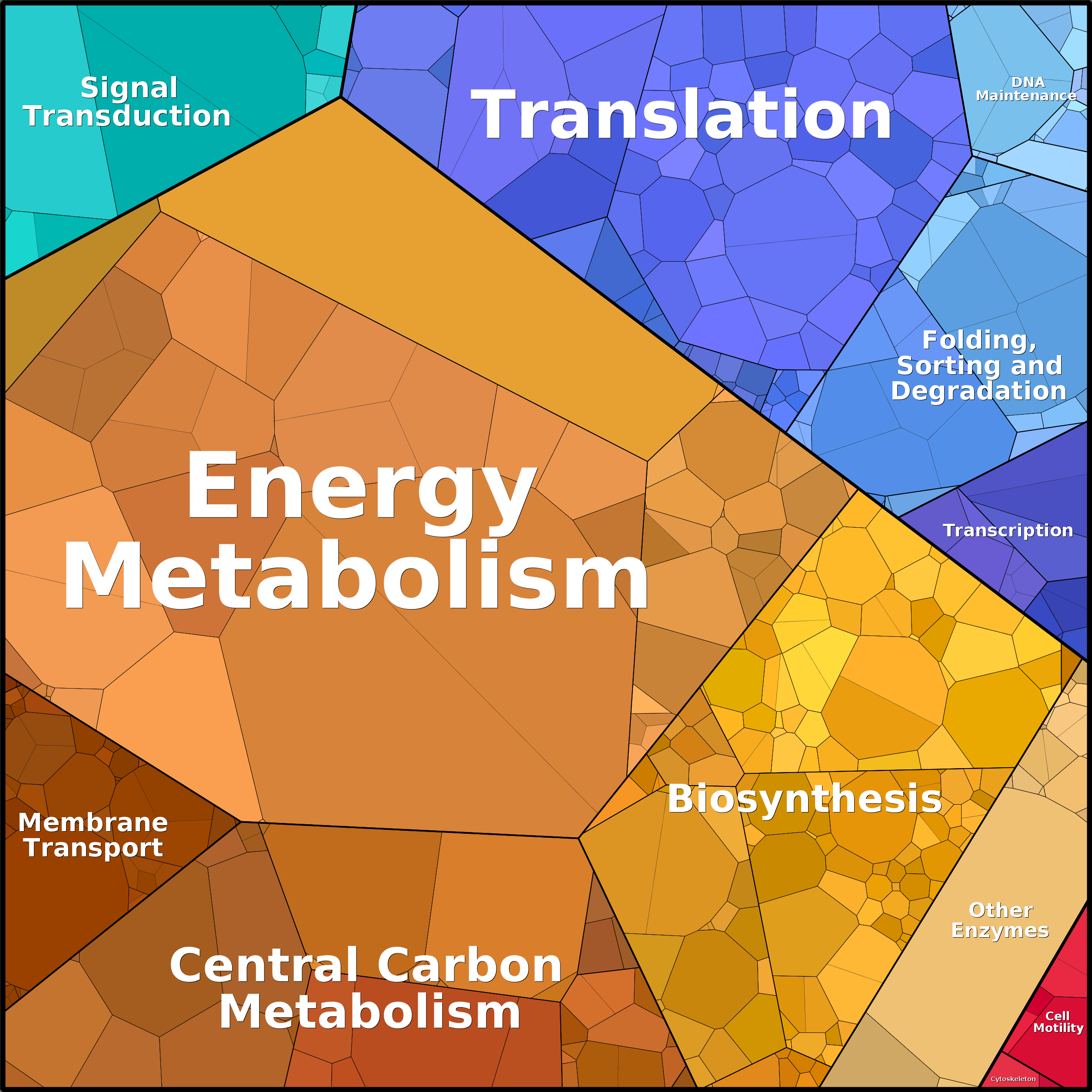 Treemap Press Ctrl-F5