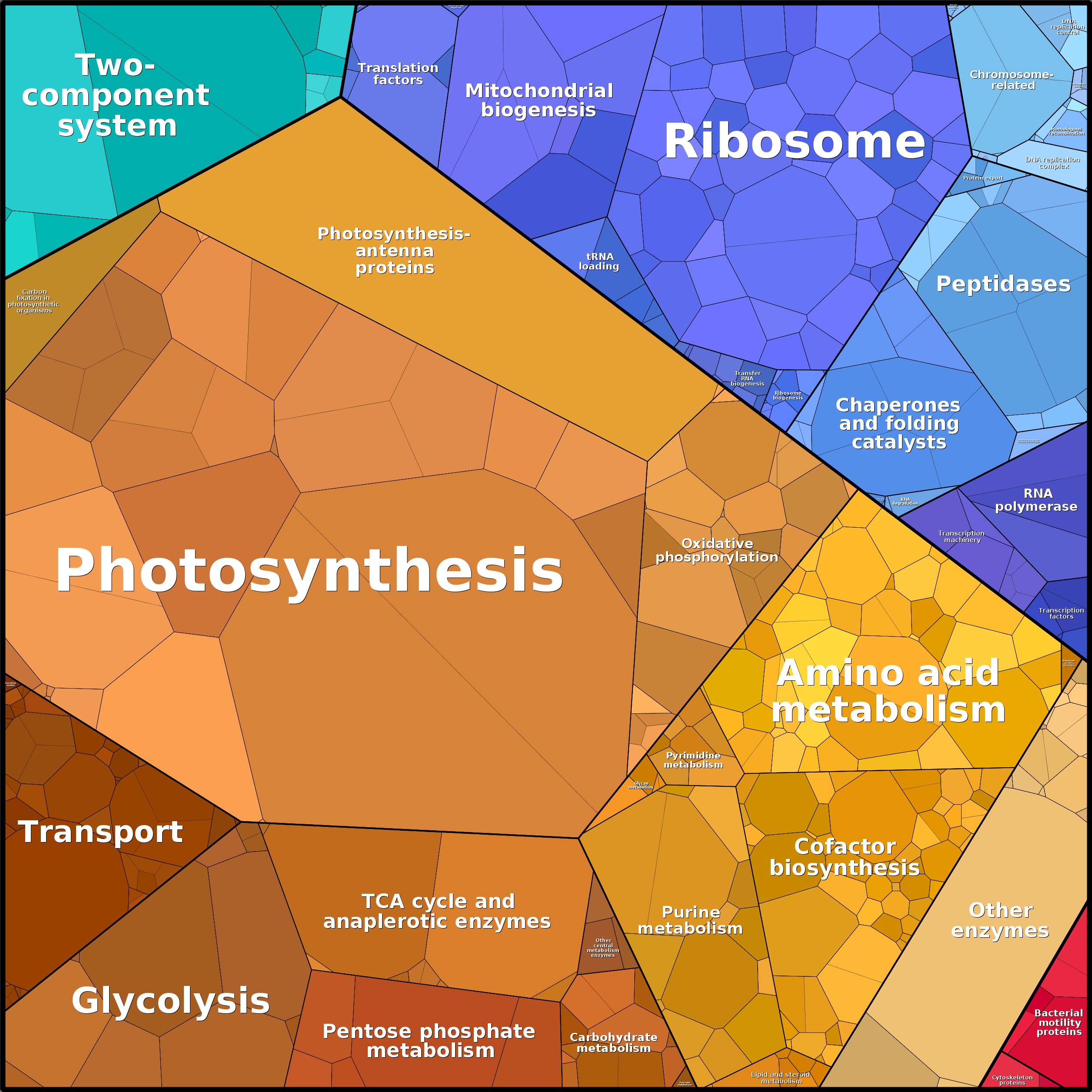 Treemap Press Ctrl-F5