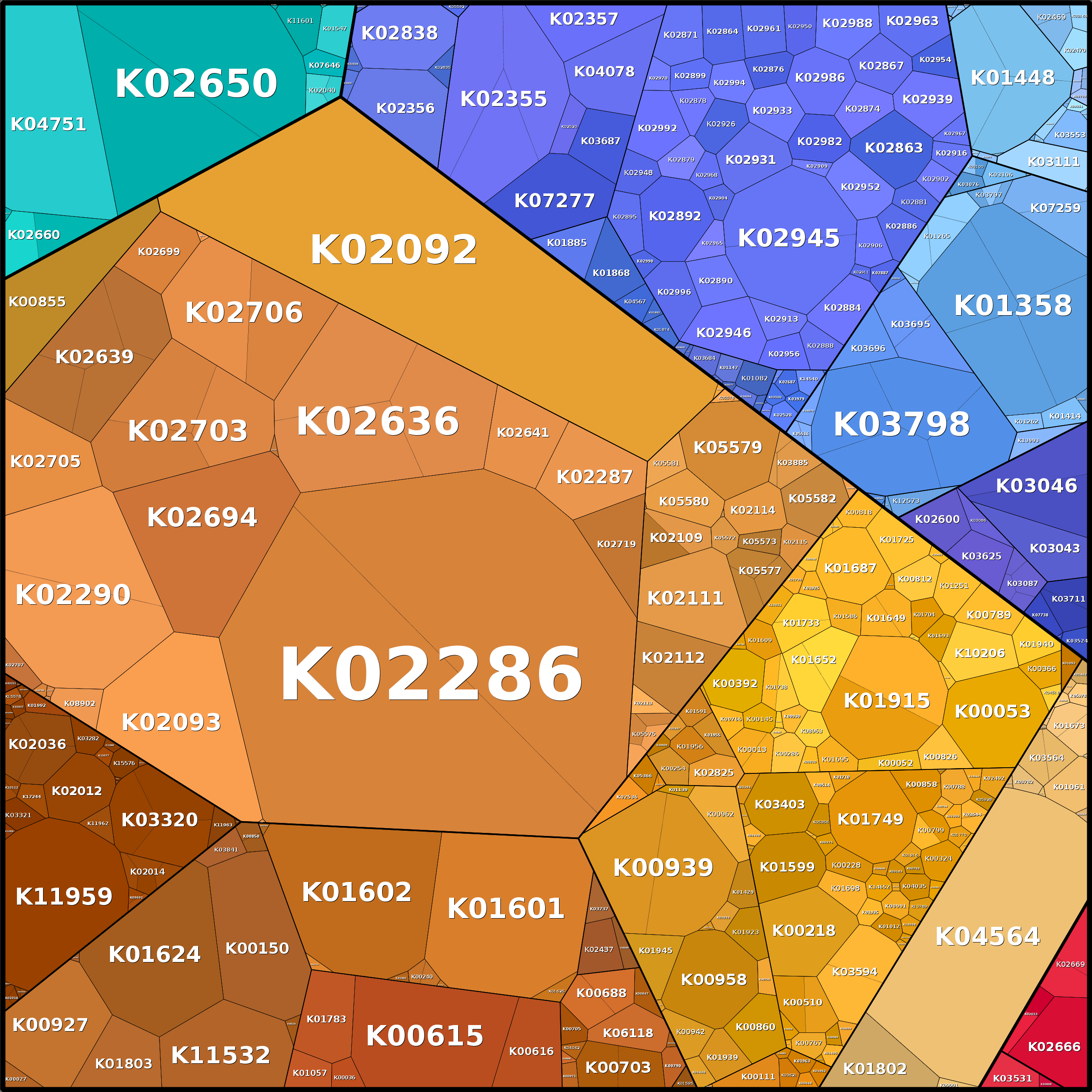 Treemap Press Ctrl-F5