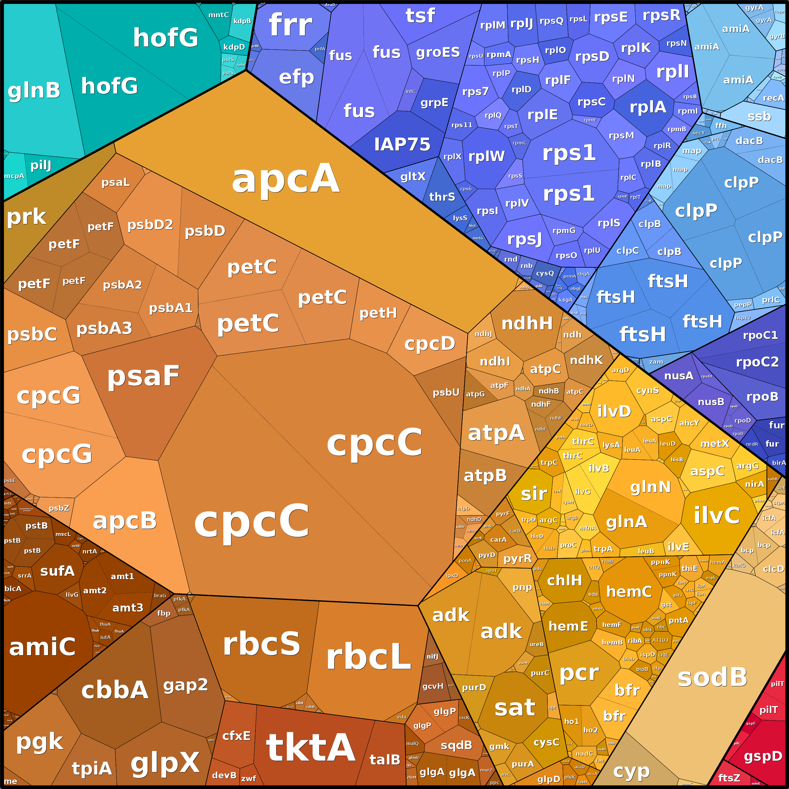 Treemap Press Ctrl-F5