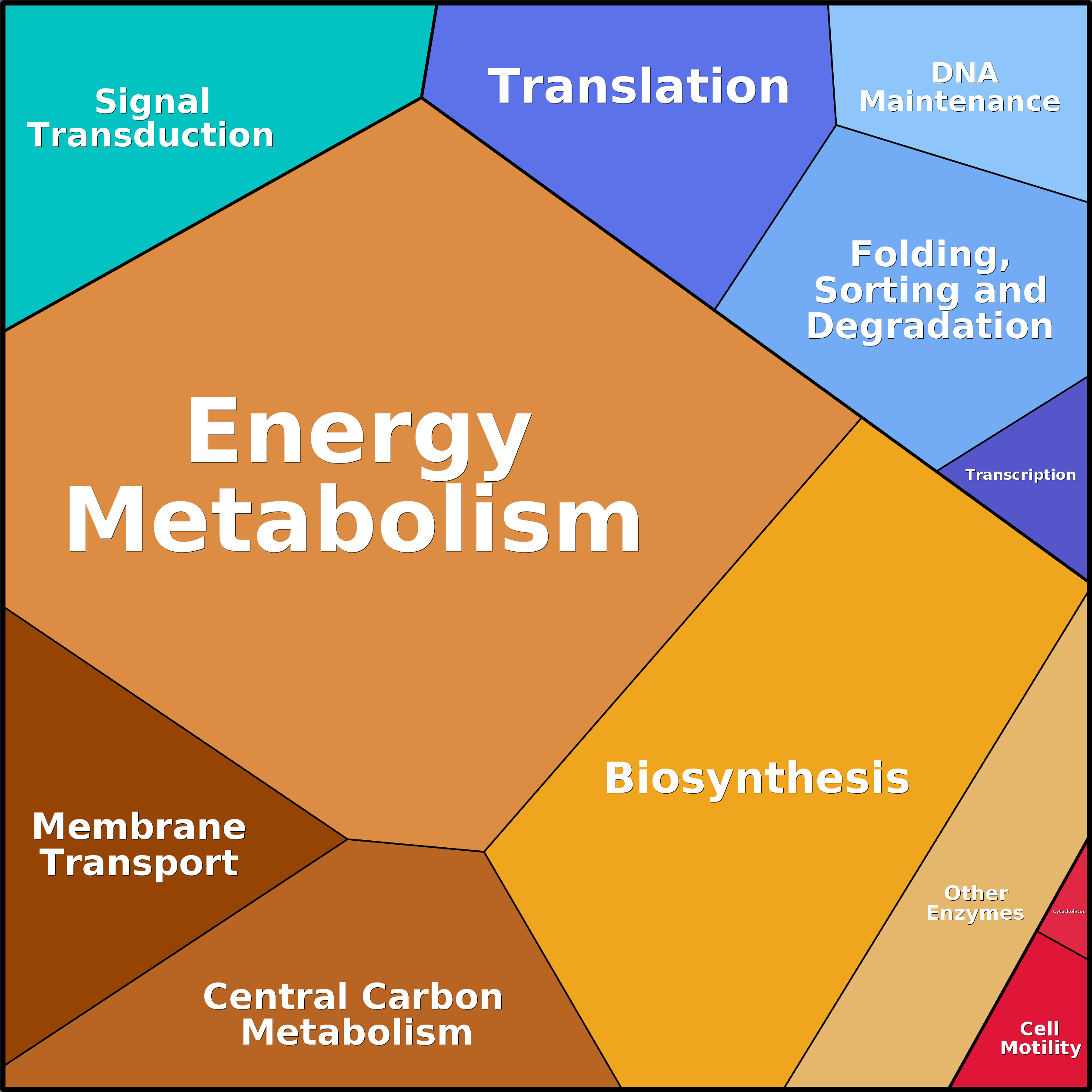 Treemap Press Ctrl-F5