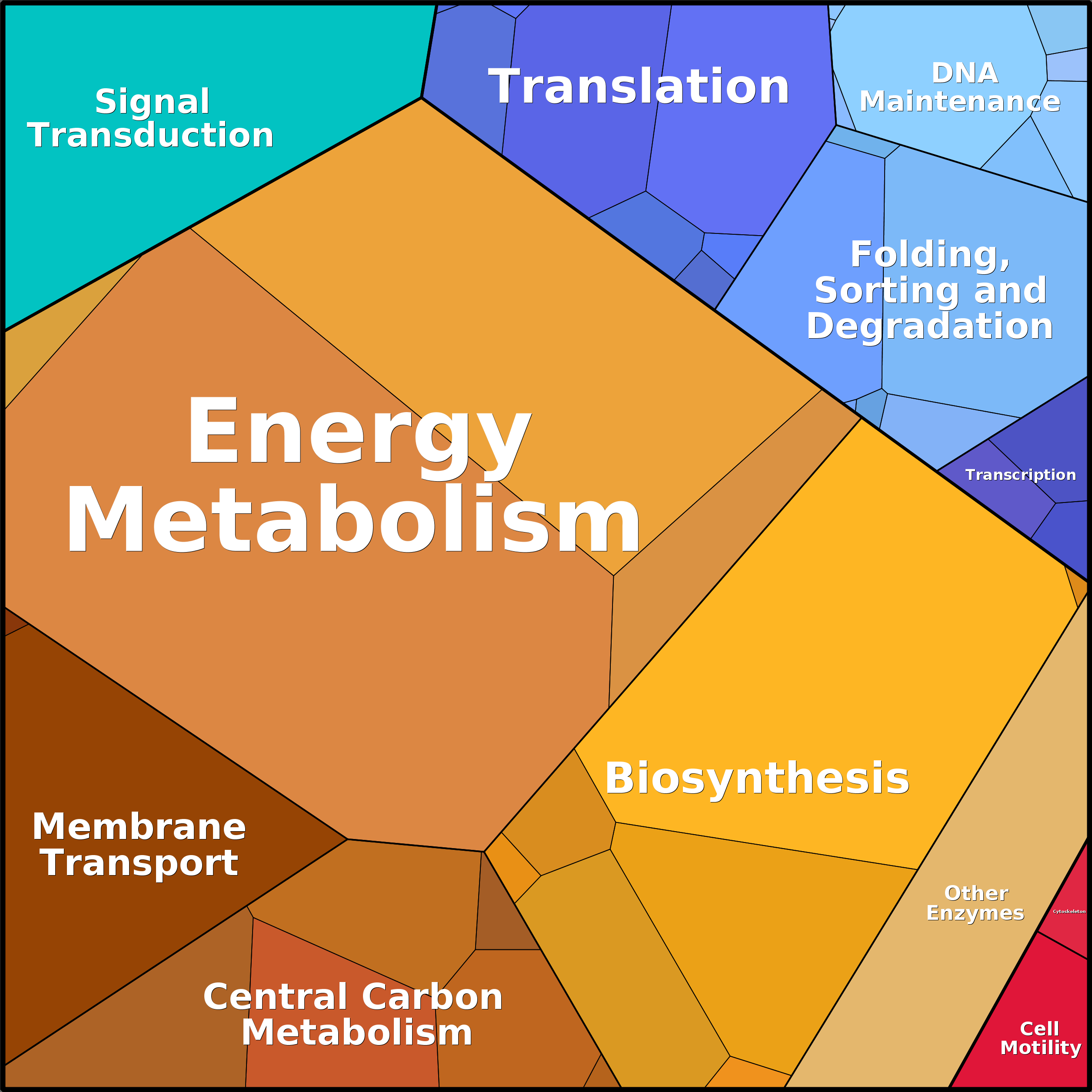 Treemap Press Ctrl-F5