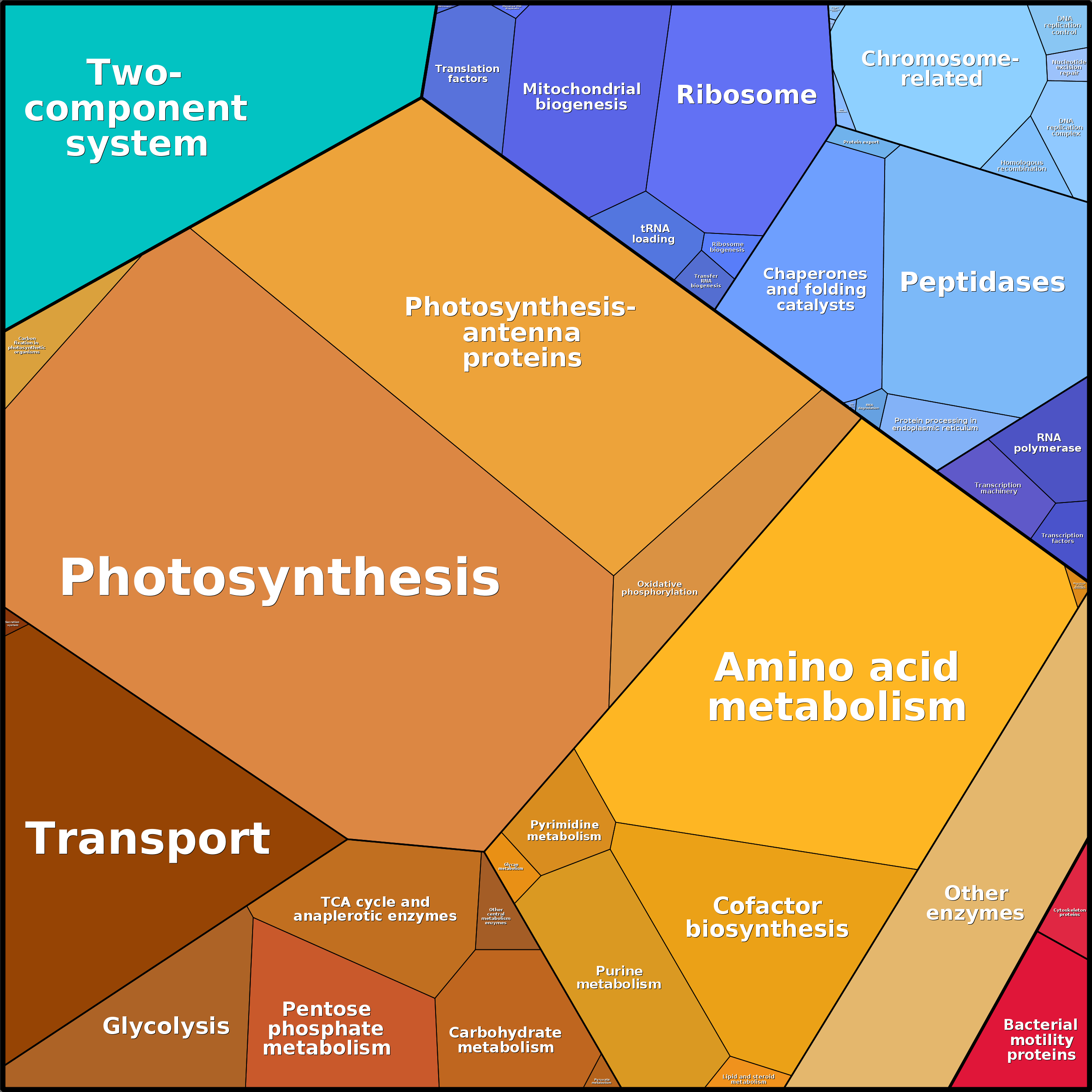 Treemap Press Ctrl-F5