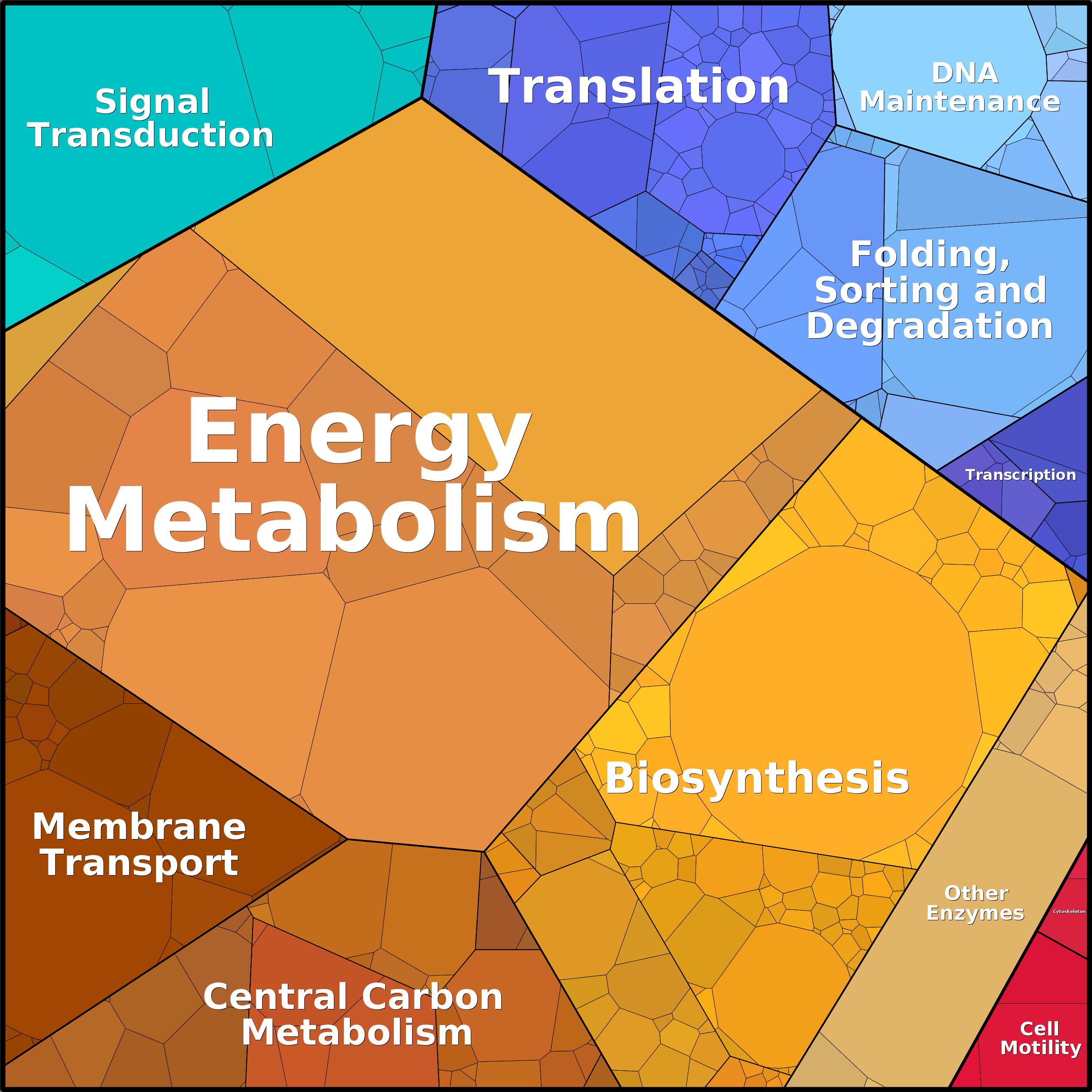 Treemap Press Ctrl-F5