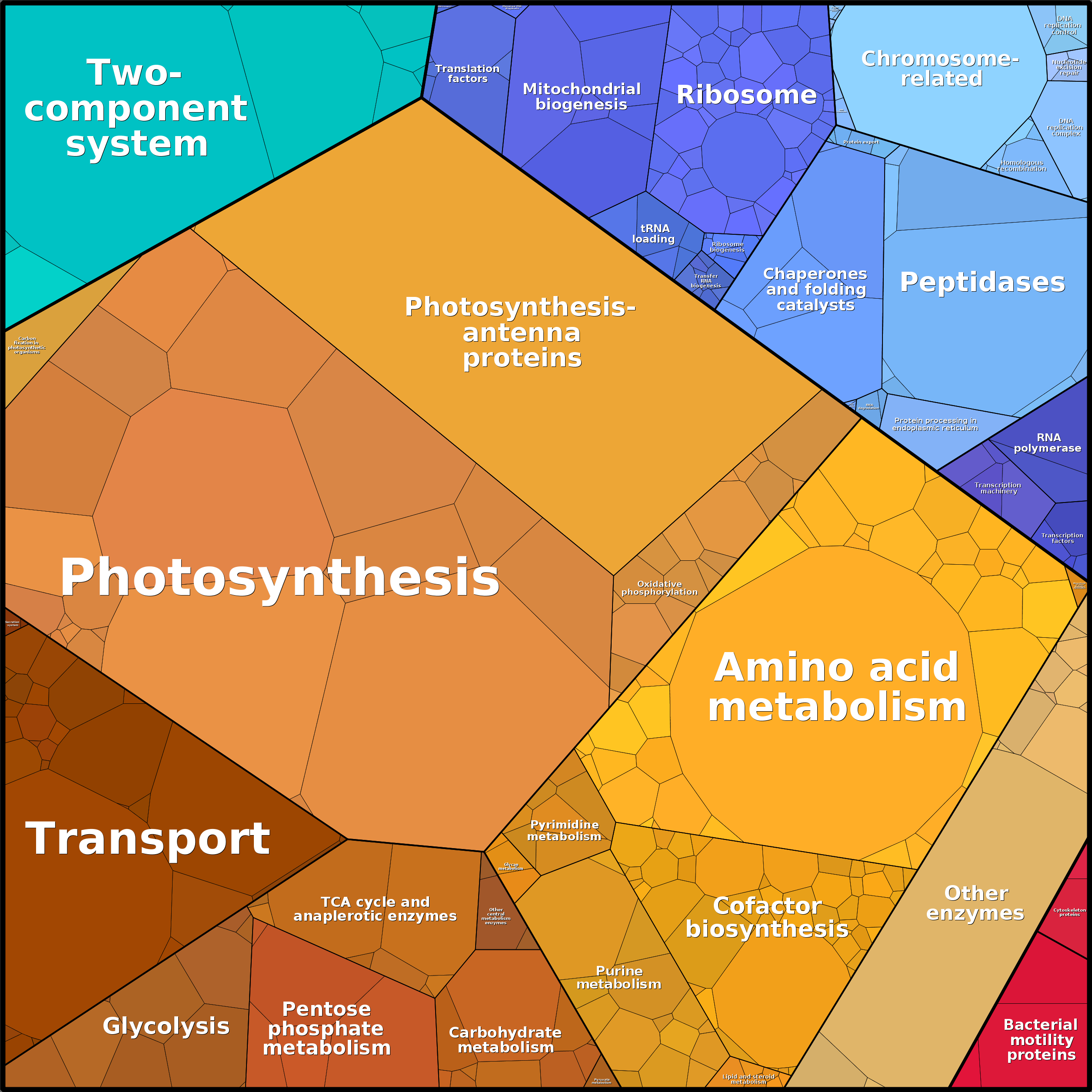 Treemap Press Ctrl-F5