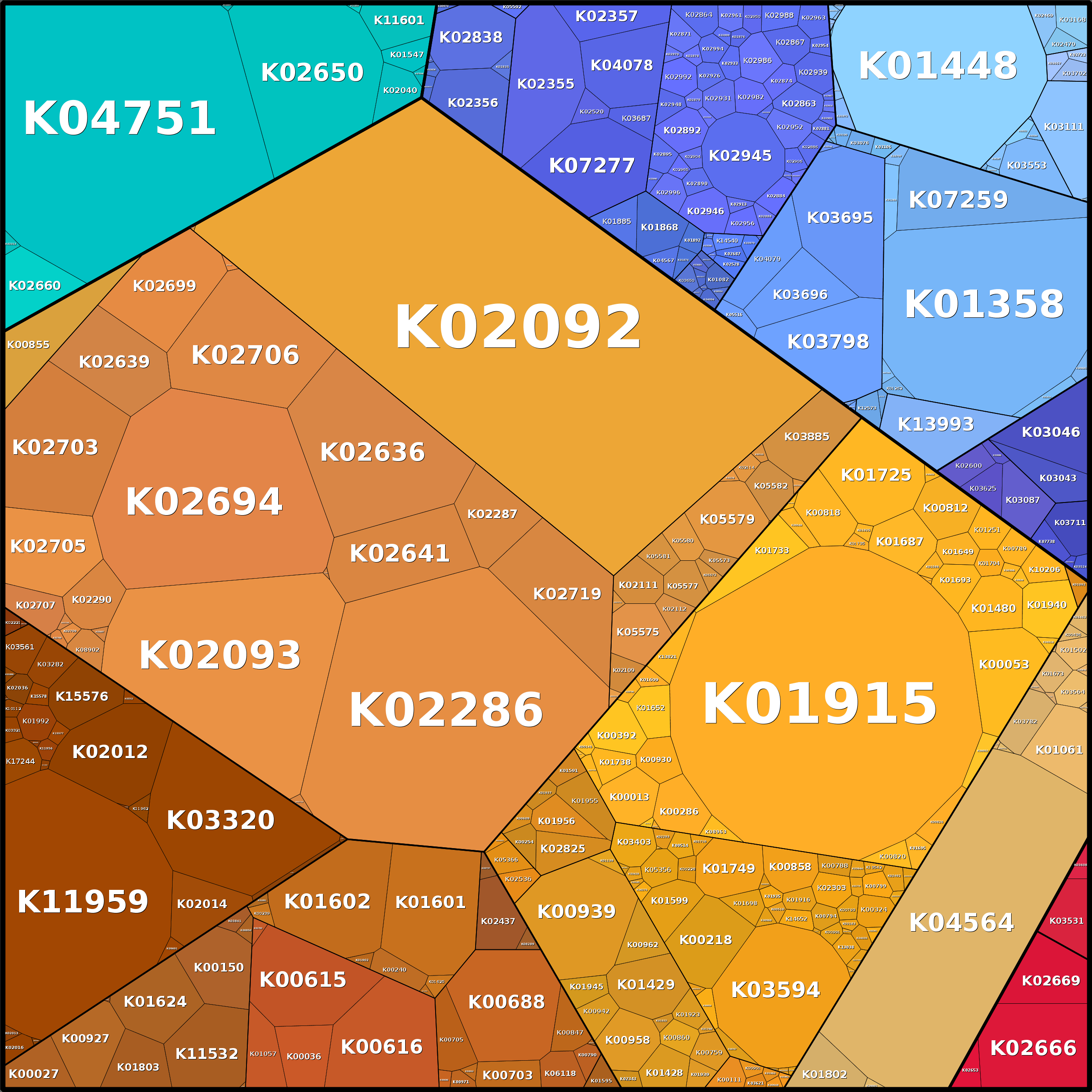 Treemap Press Ctrl-F5
