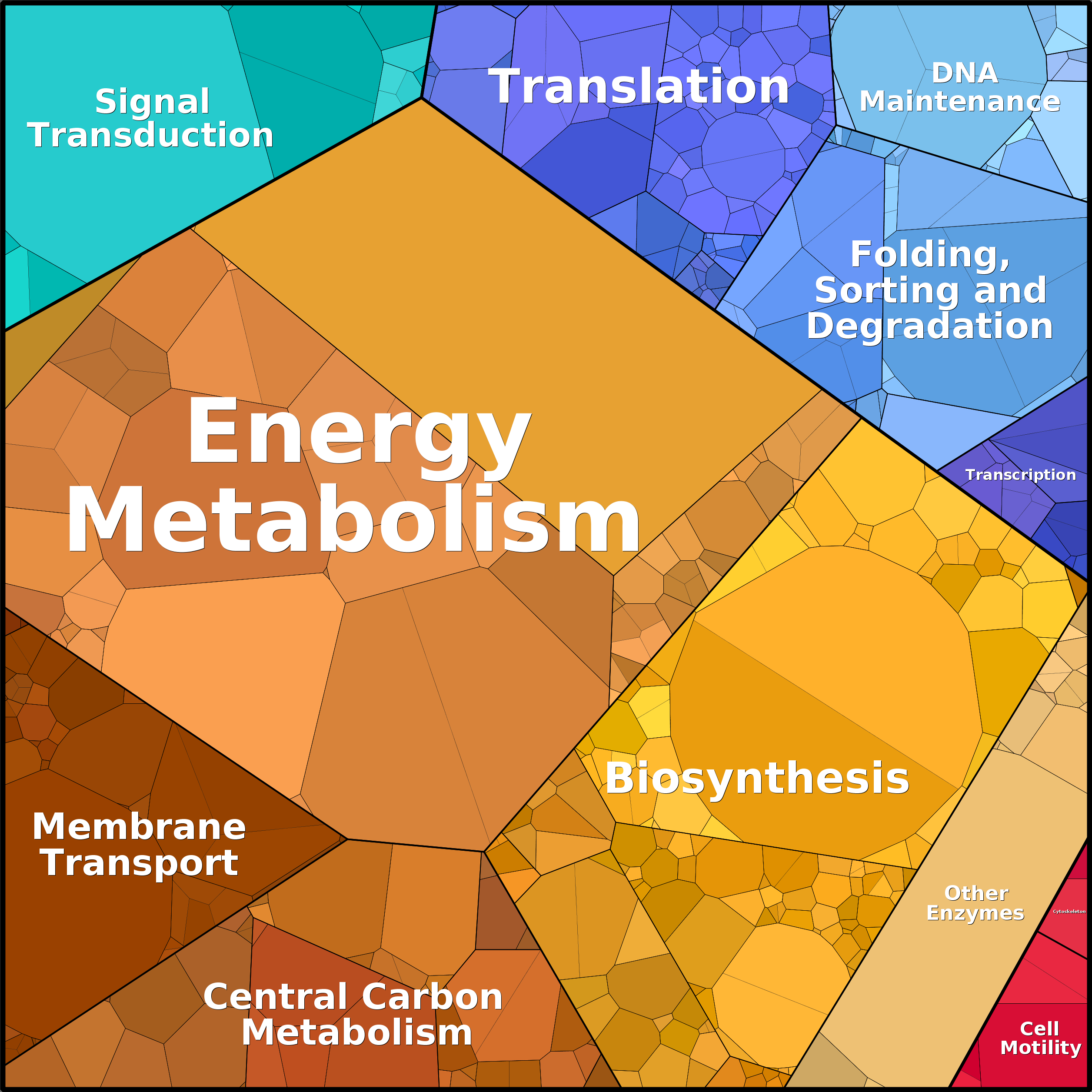 Treemap Press Ctrl-F5