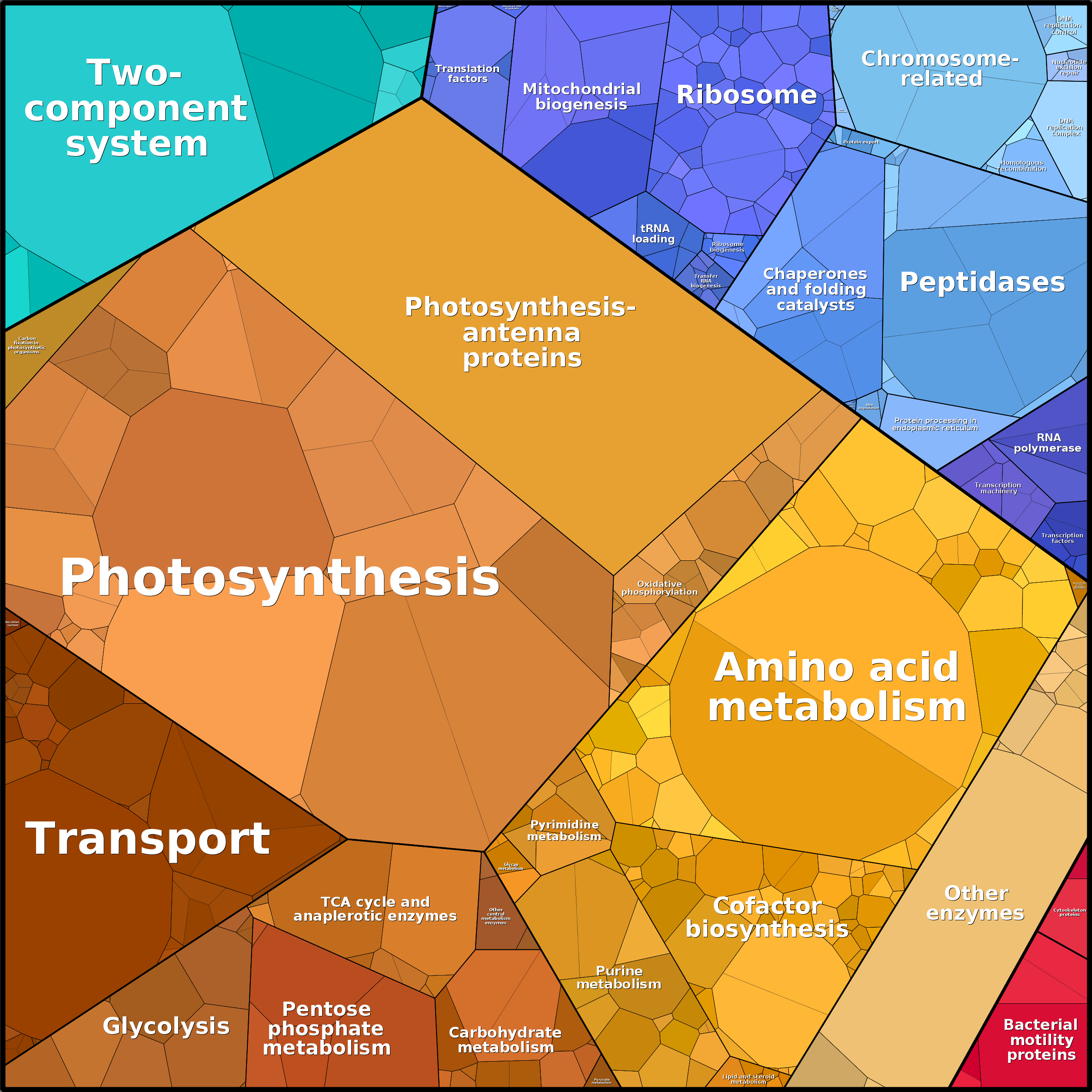 Treemap Press Ctrl-F5