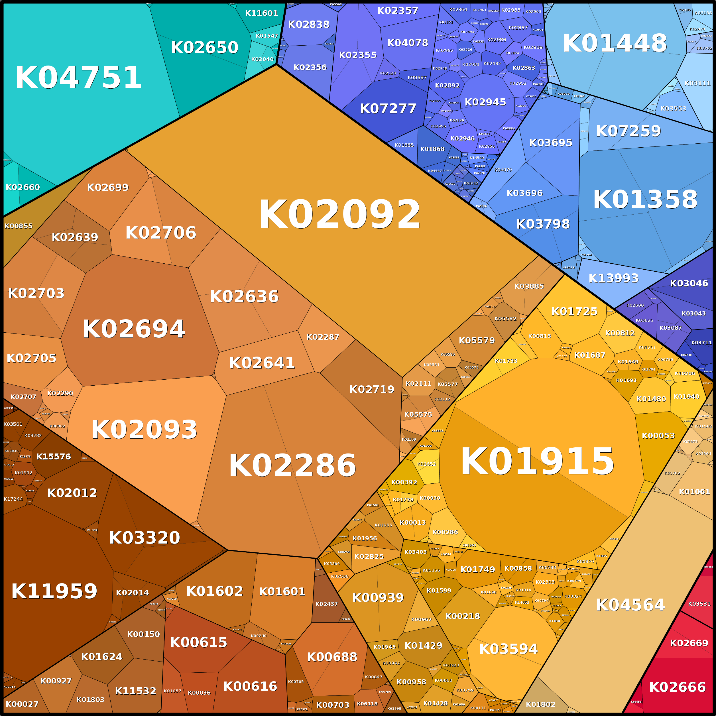 Treemap Press Ctrl-F5