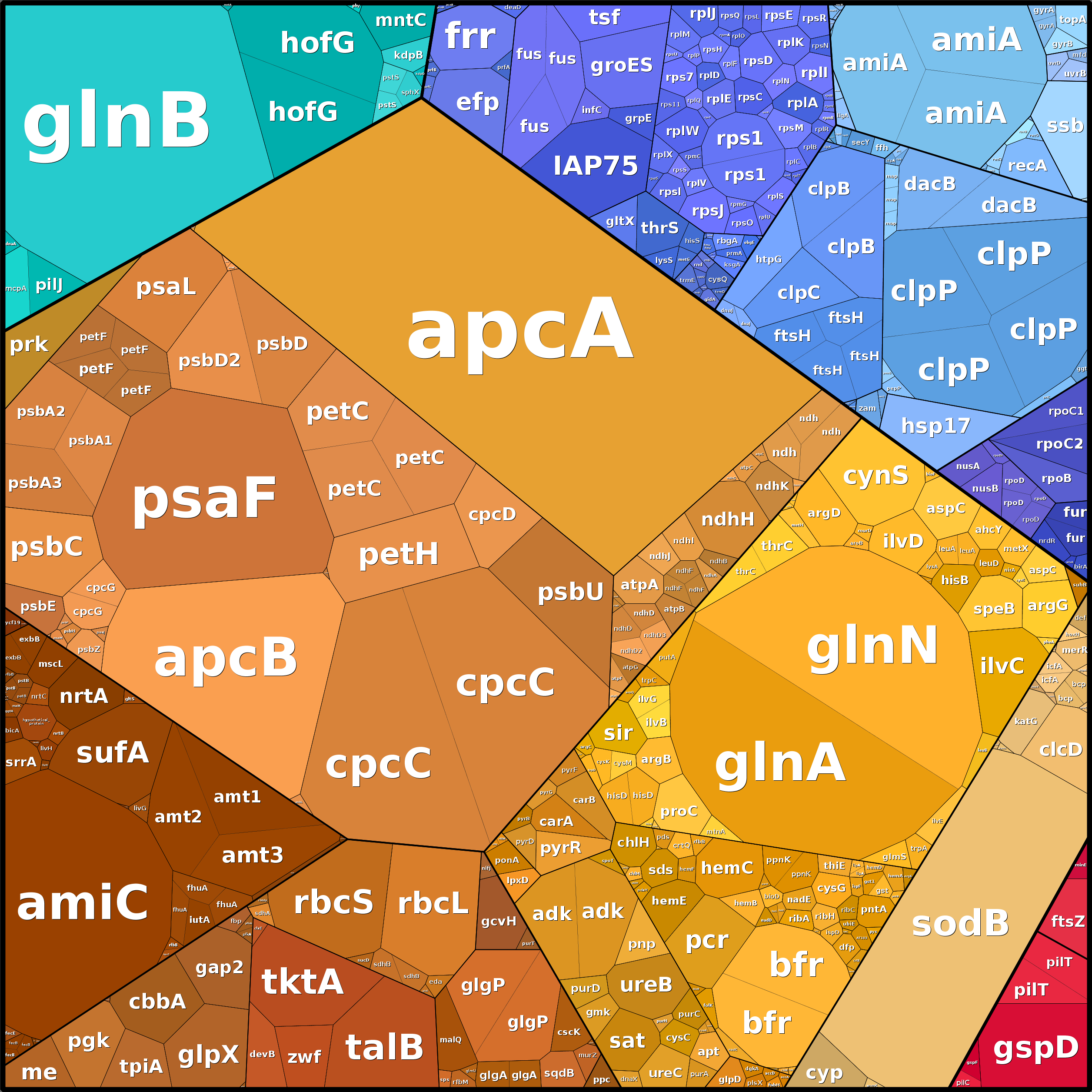 Treemap Press Ctrl-F5
