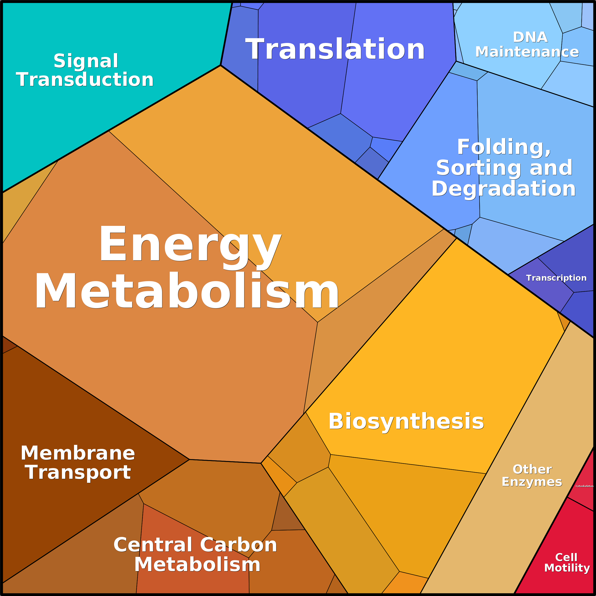 Treemap Press Ctrl-F5