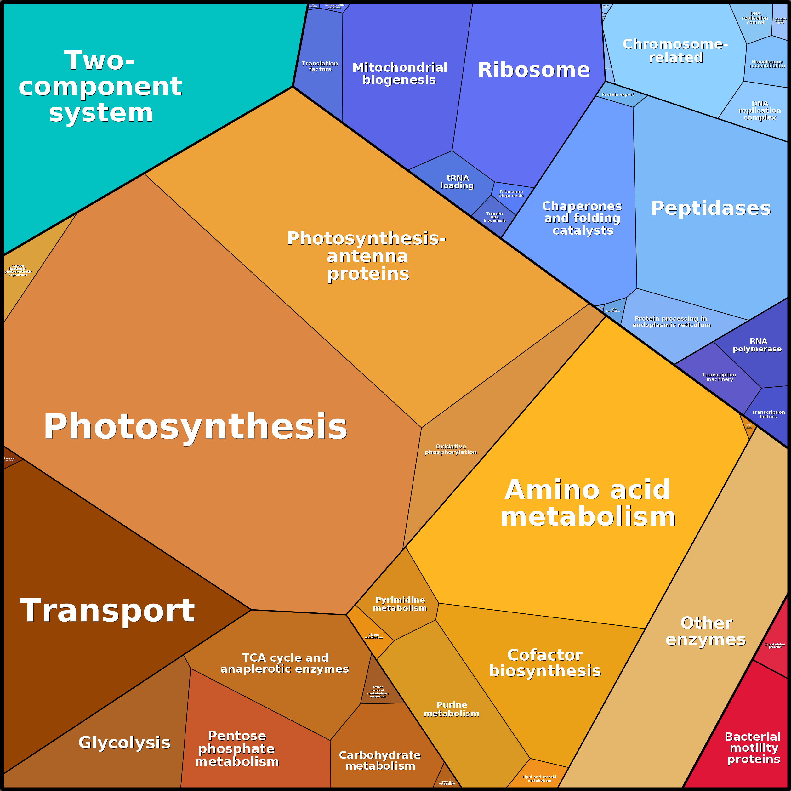 Treemap Press Ctrl-F5