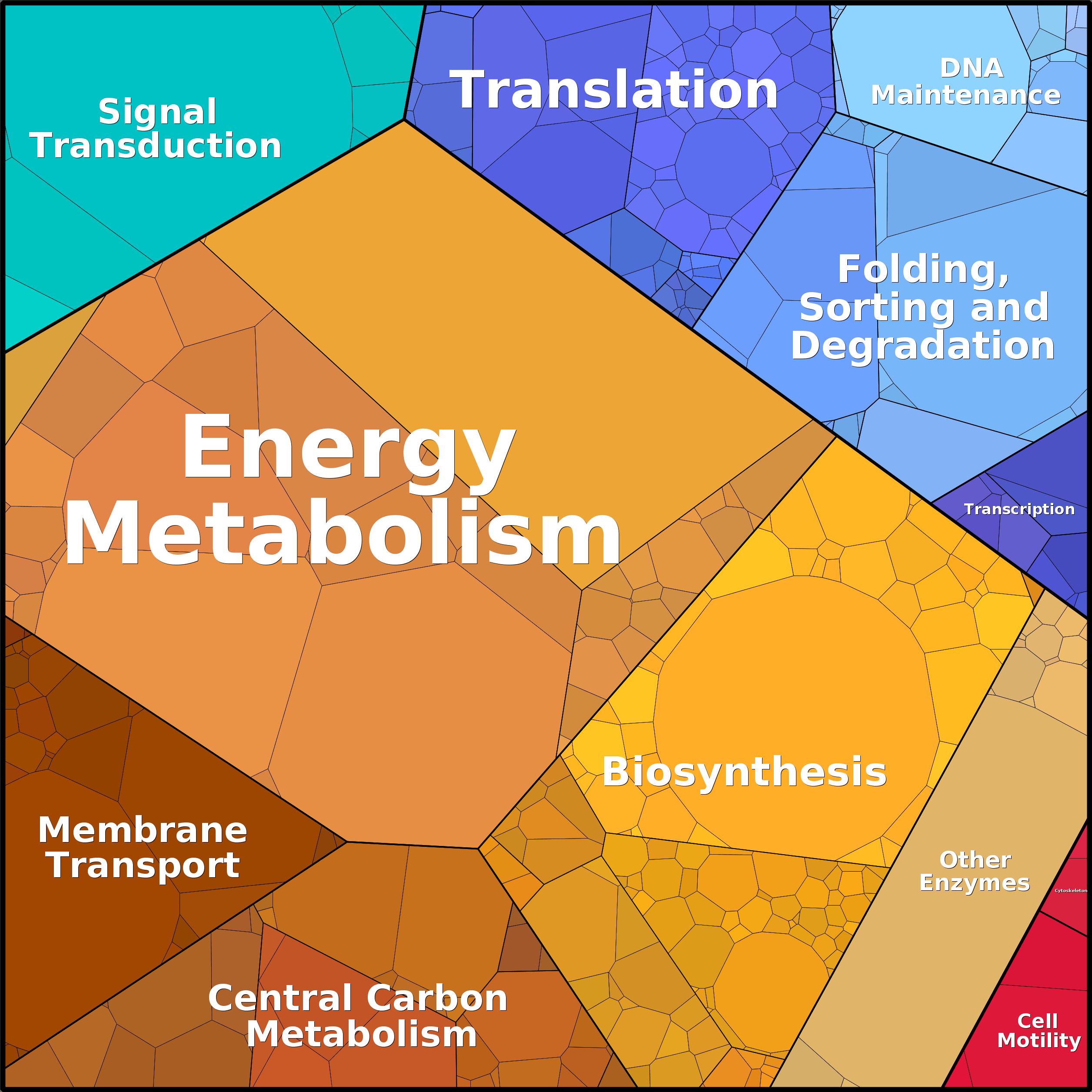 Treemap Press Ctrl-F5