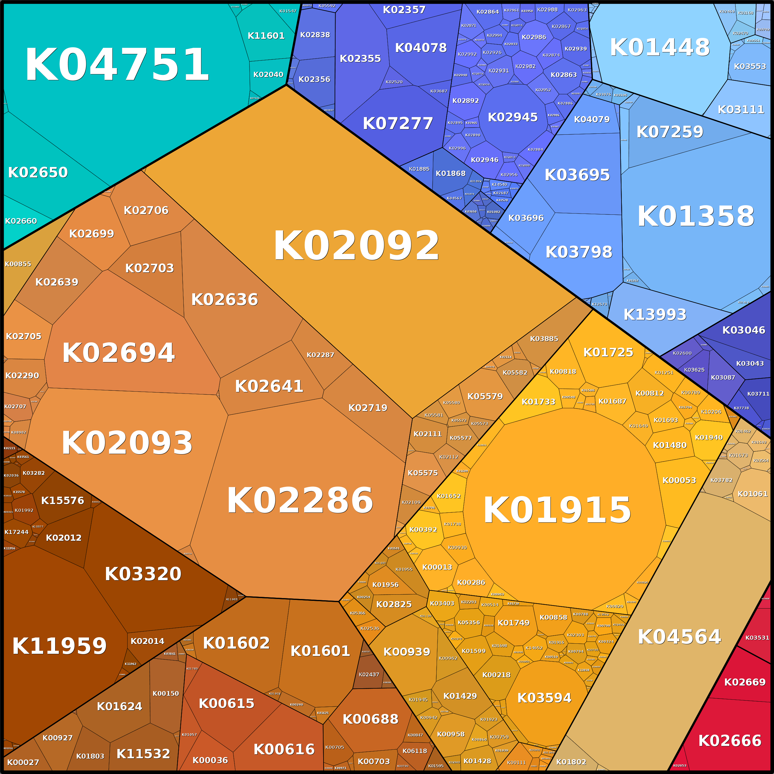 Treemap Press Ctrl-F5