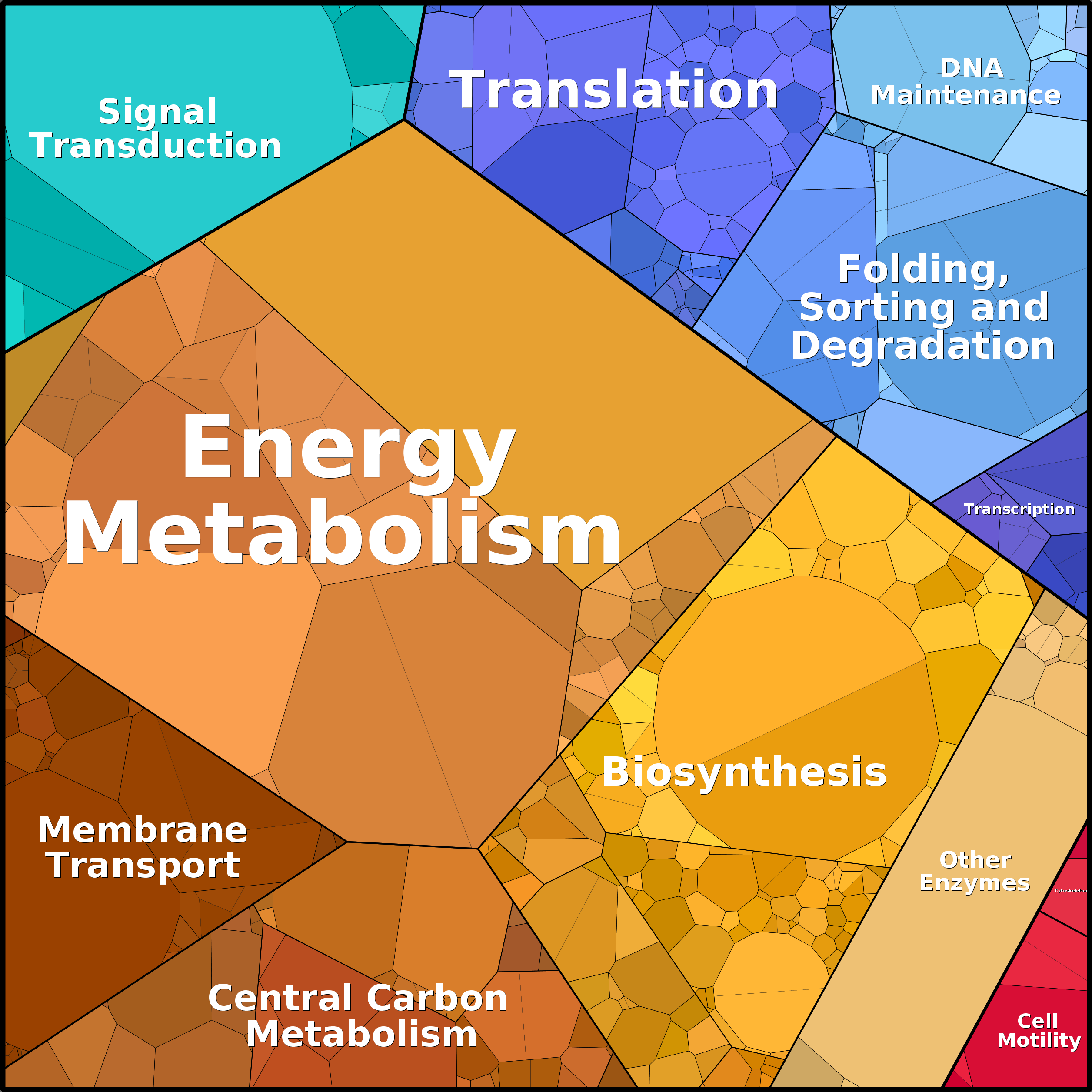 Treemap Press Ctrl-F5