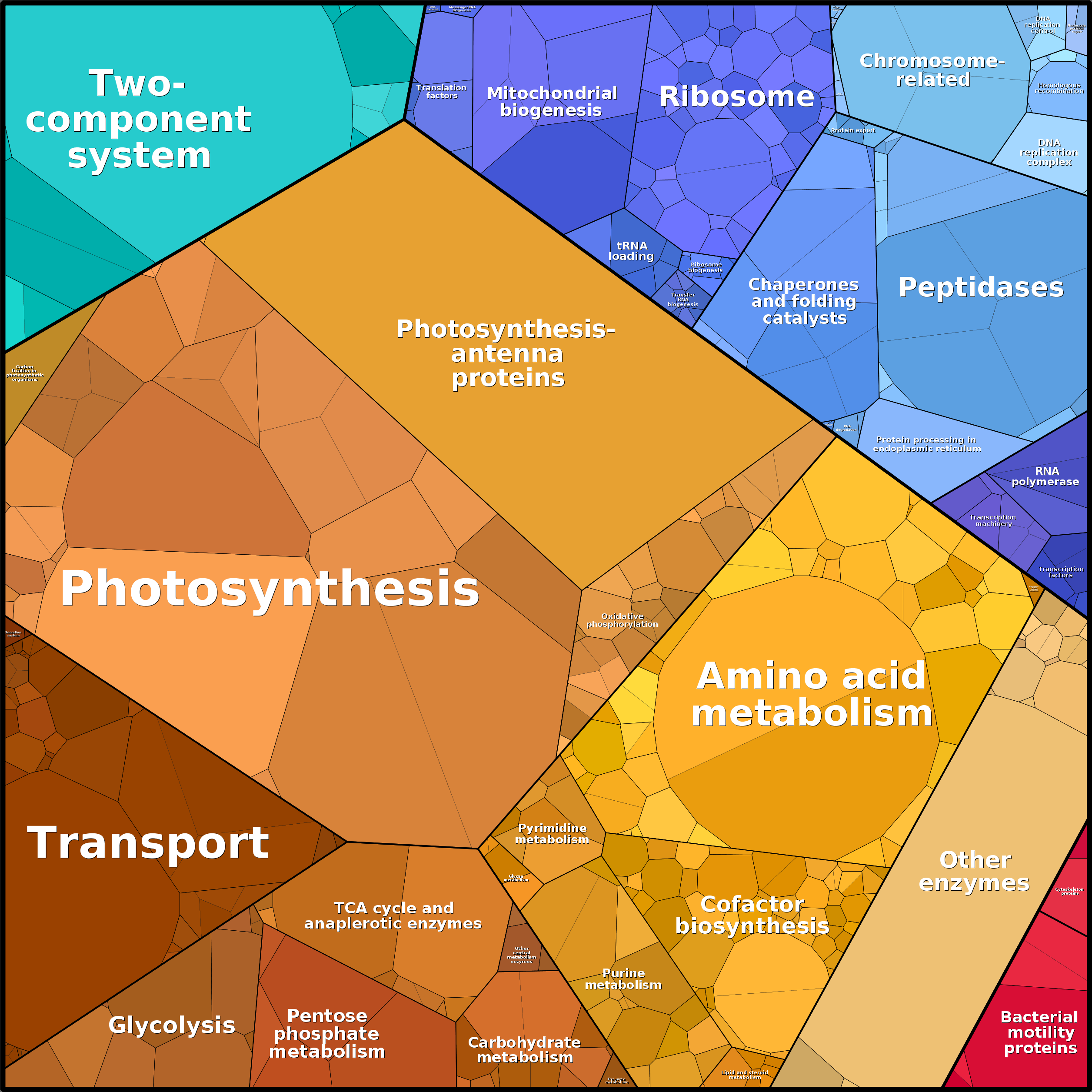 Treemap Press Ctrl-F5
