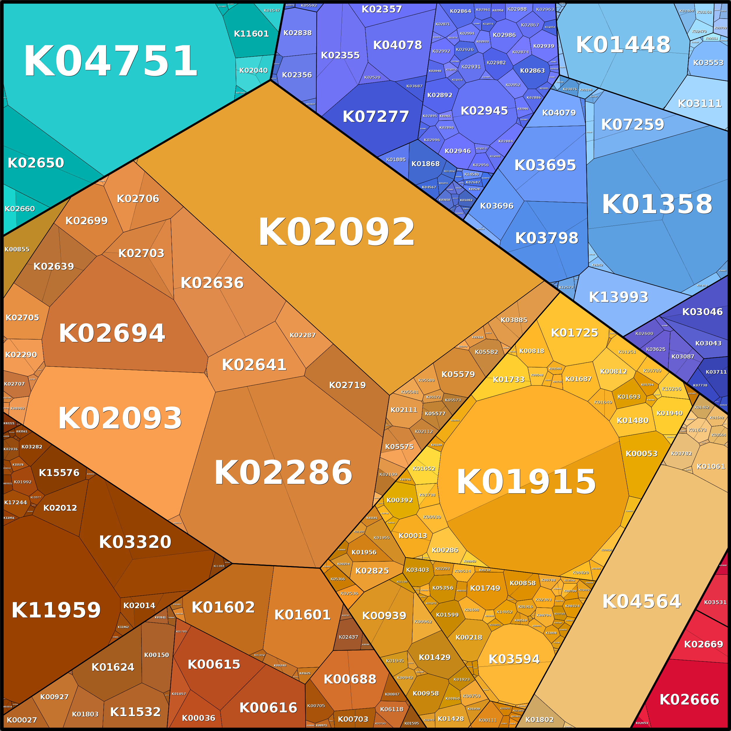 Treemap Press Ctrl-F5