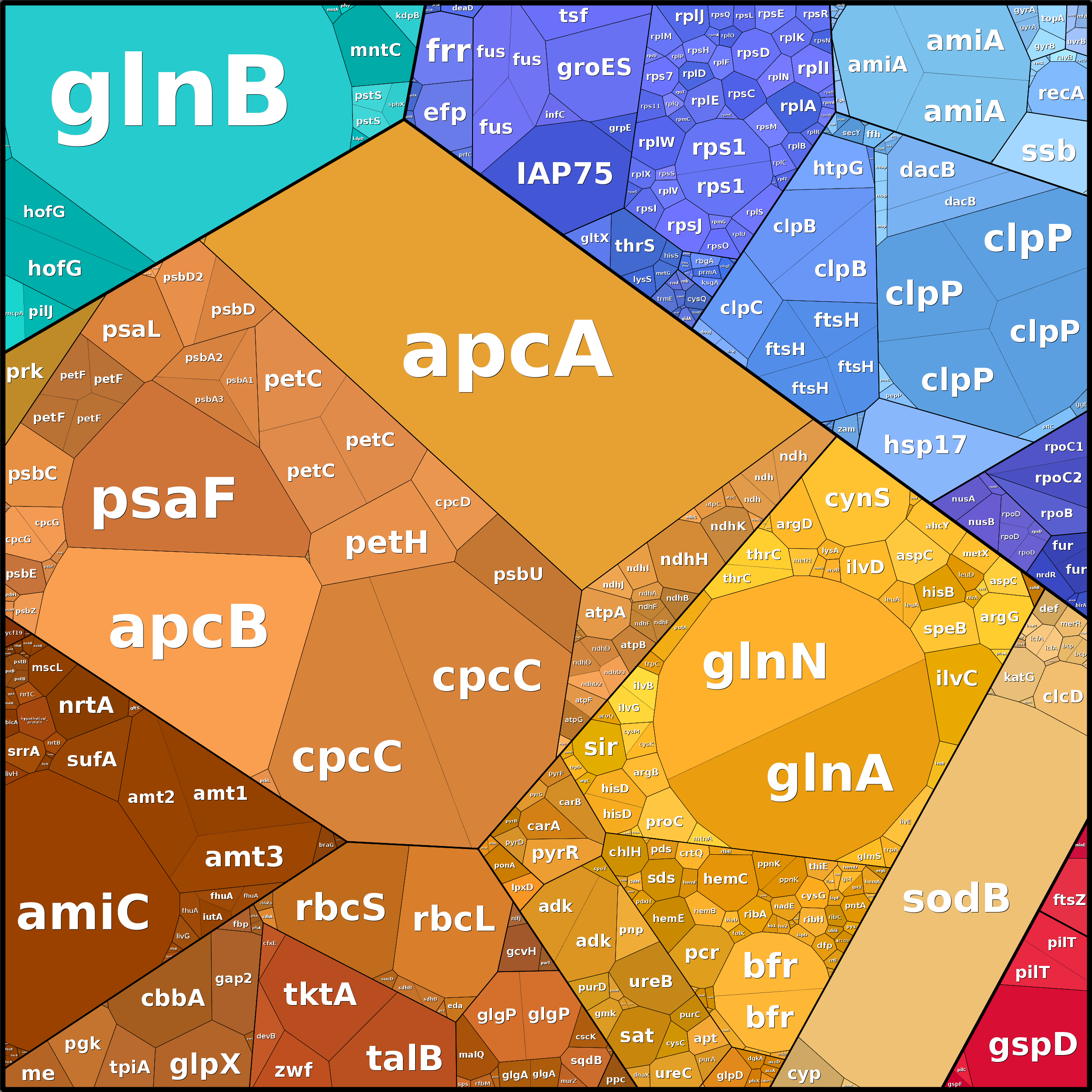 Treemap Press Ctrl-F5