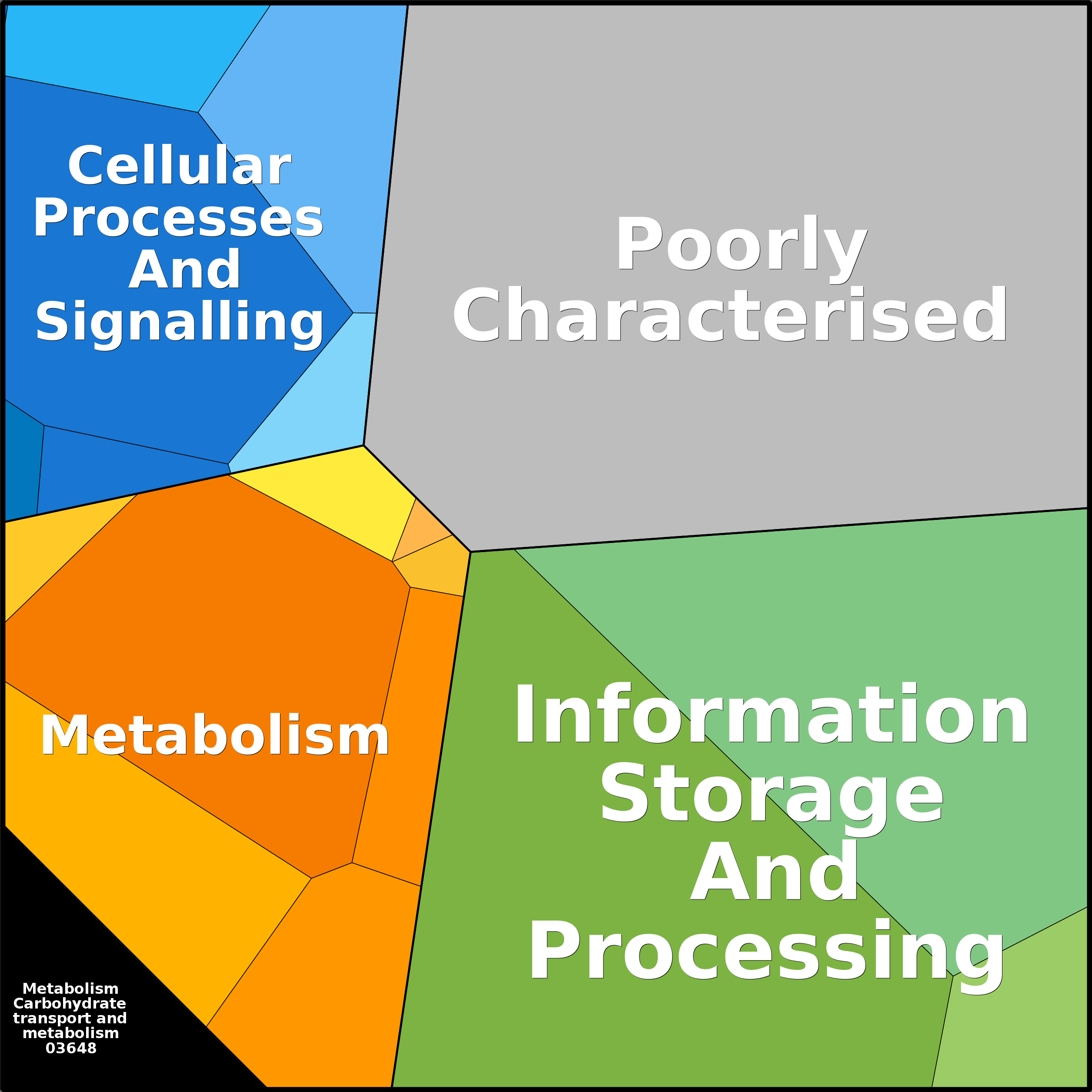 Treemap Press Ctrl-F5