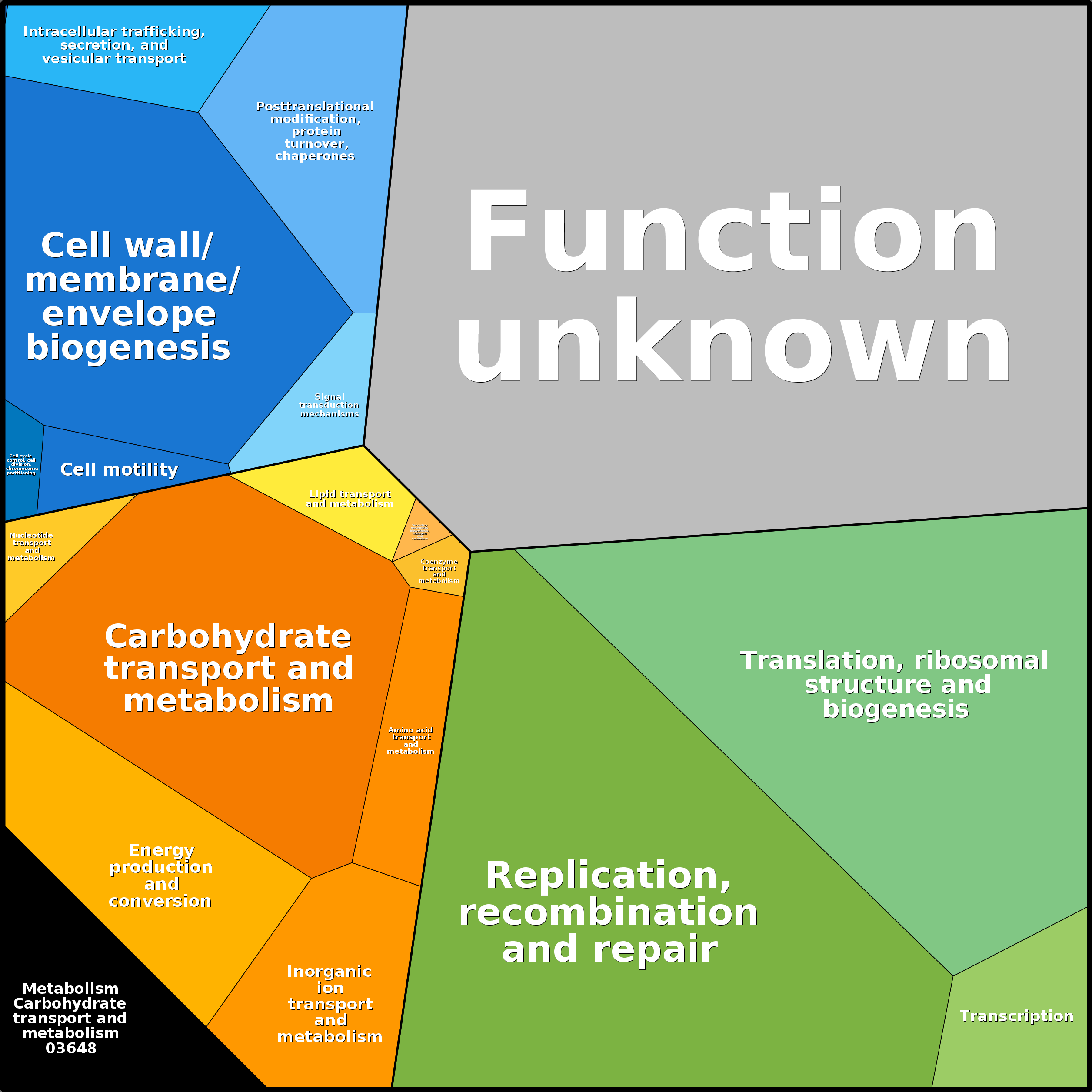 Treemap Press Ctrl-F5