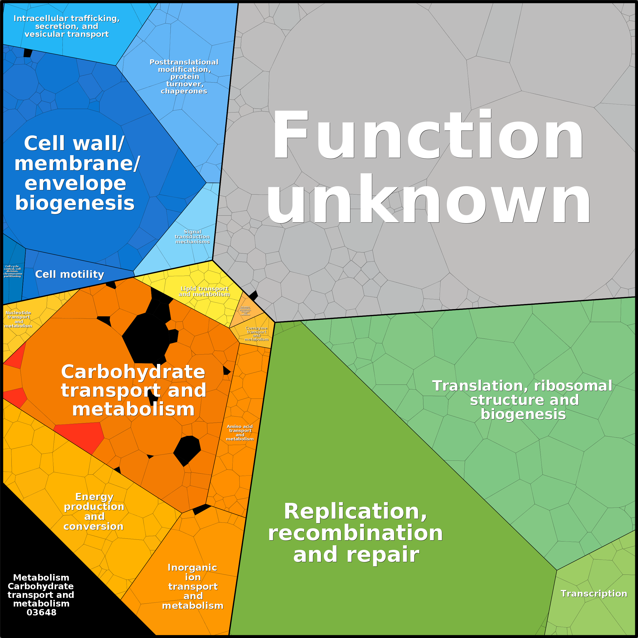 Treemap Press Ctrl-F5