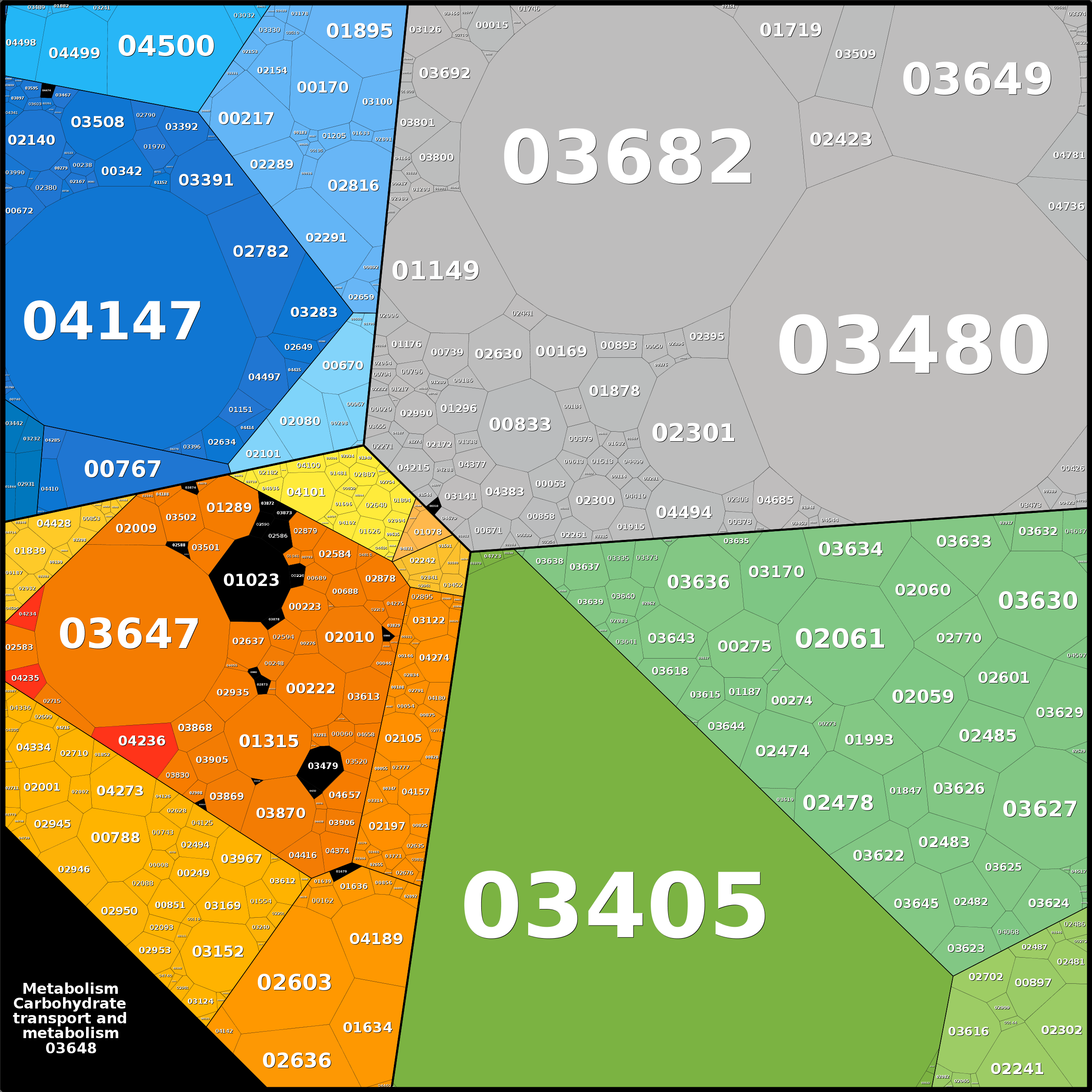 Treemap Press Ctrl-F5