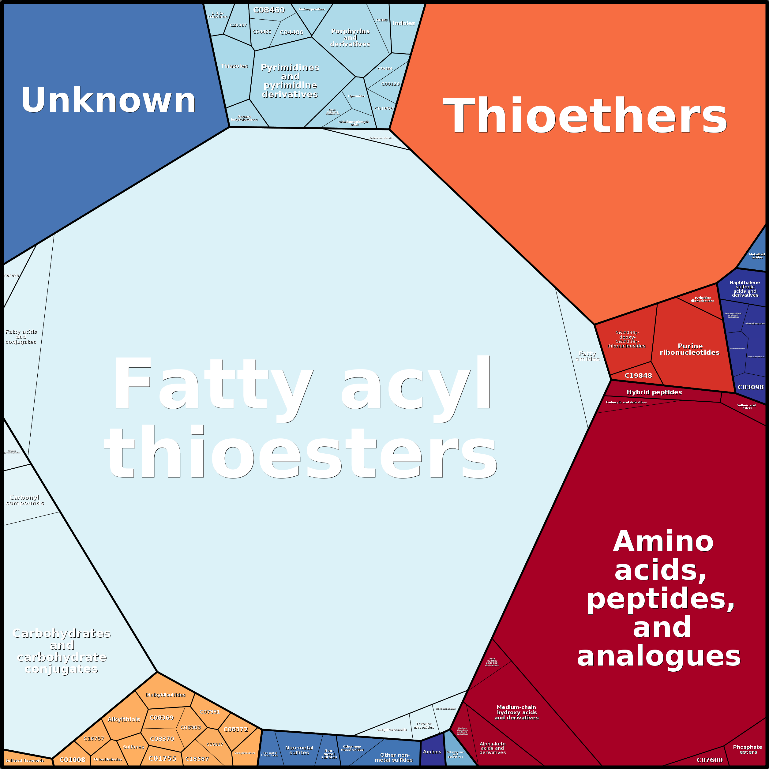 Treemap Press Ctrl-F5